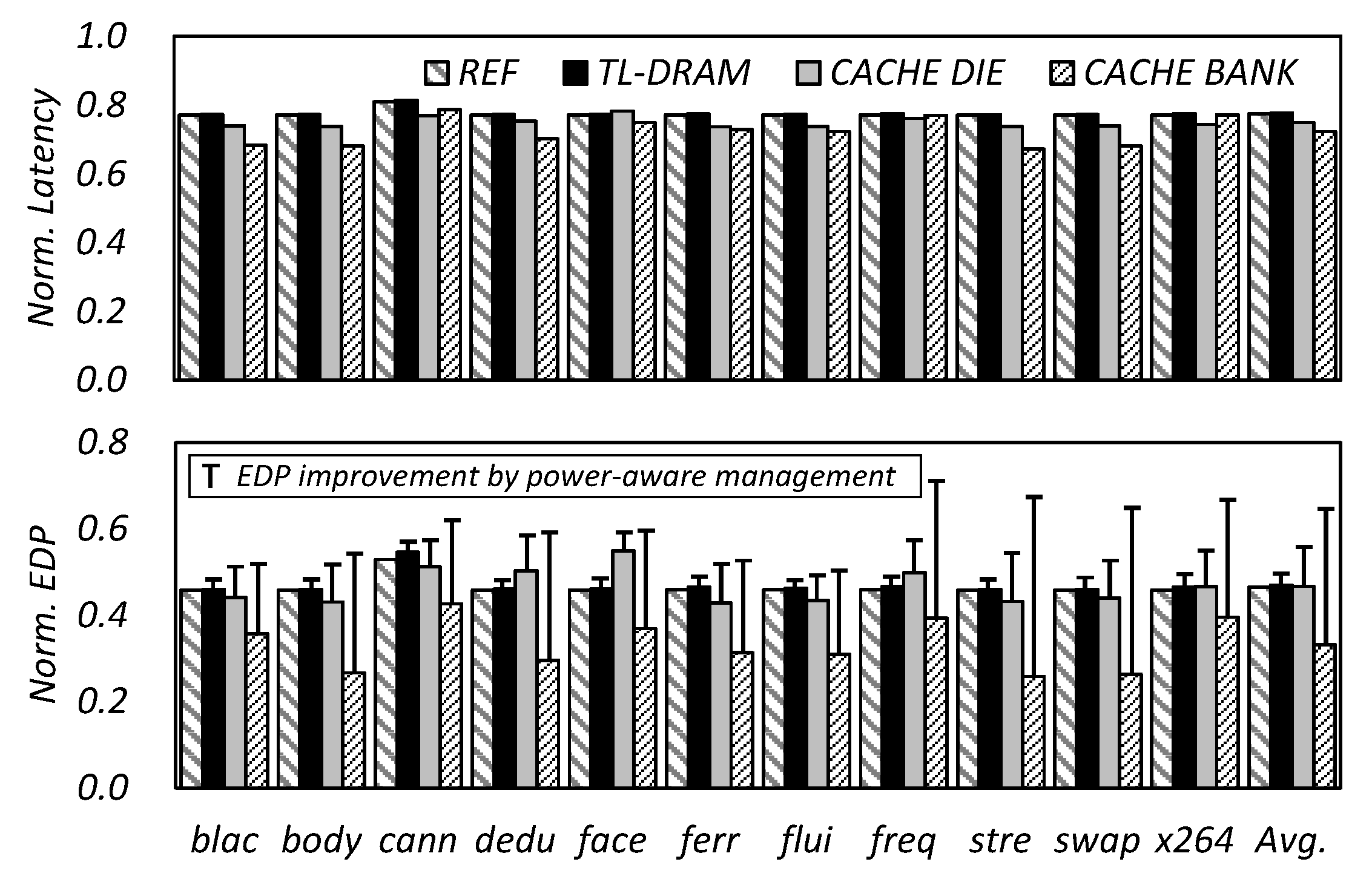 Micromachines 10 00124 g011