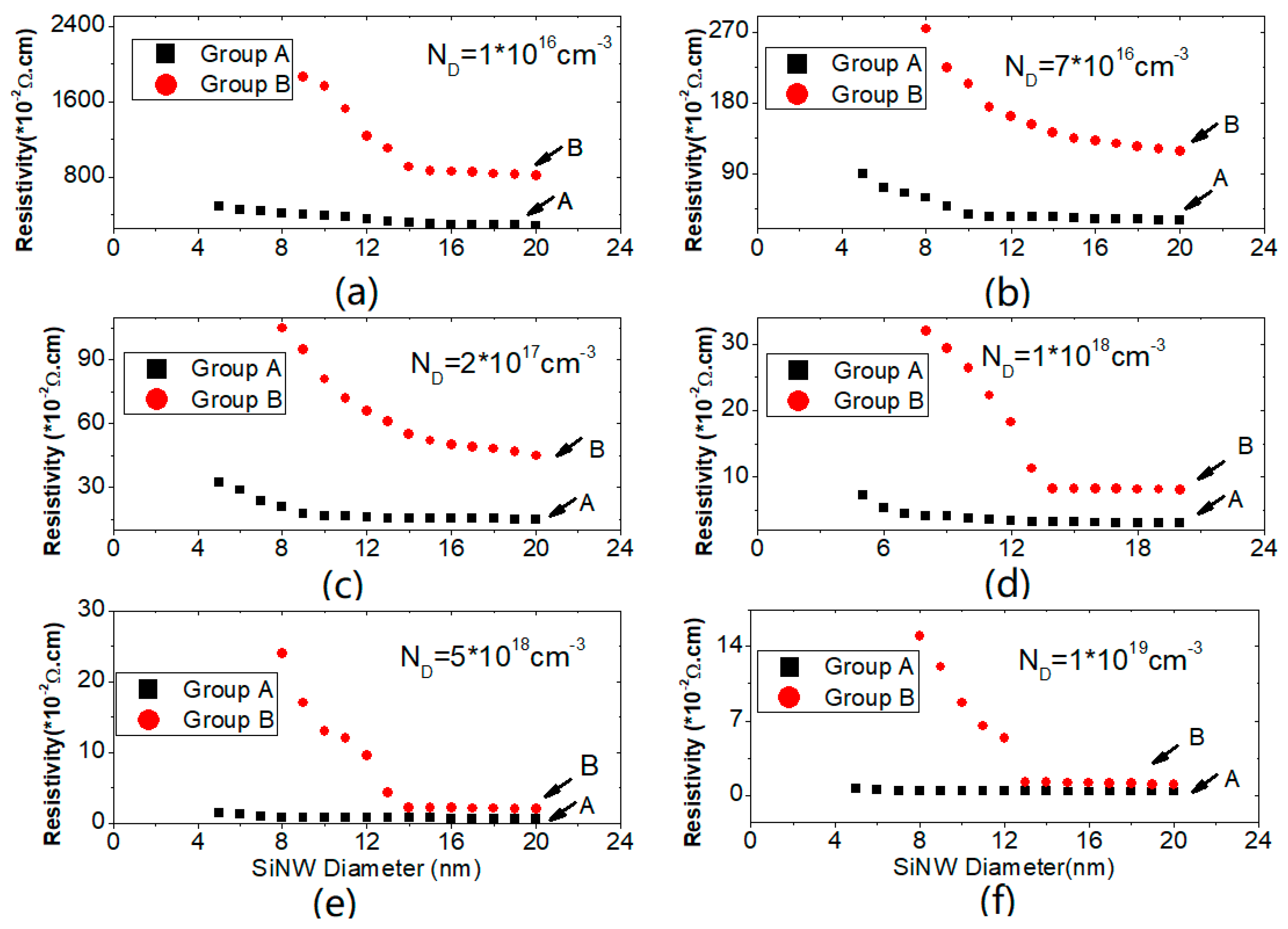 Micromachines 10 00127 g003