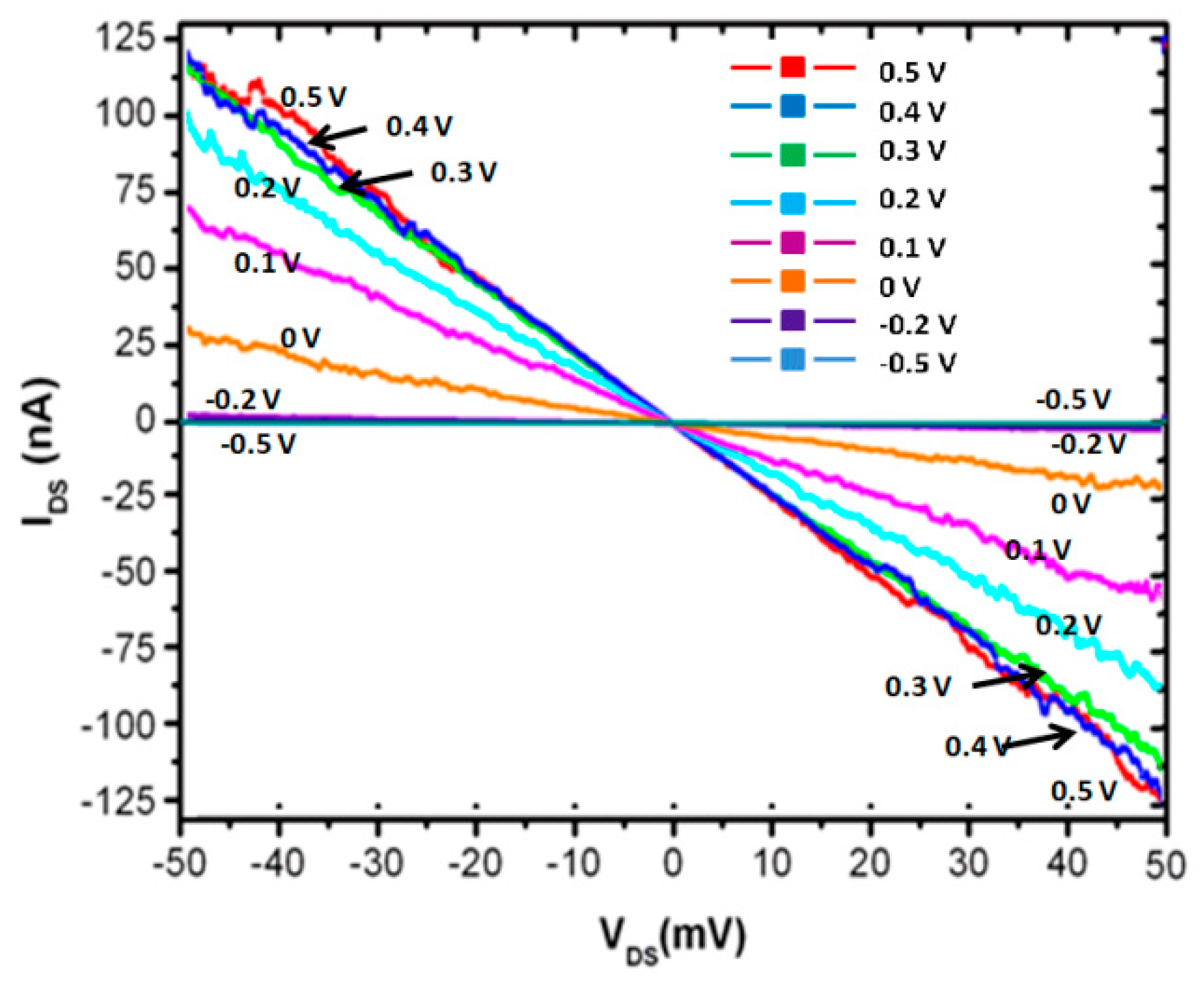 Micromachines 10 00127 g005