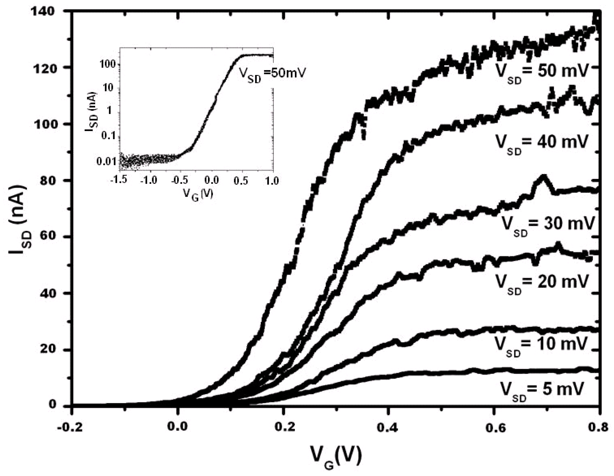 Micromachines 10 00127 g006