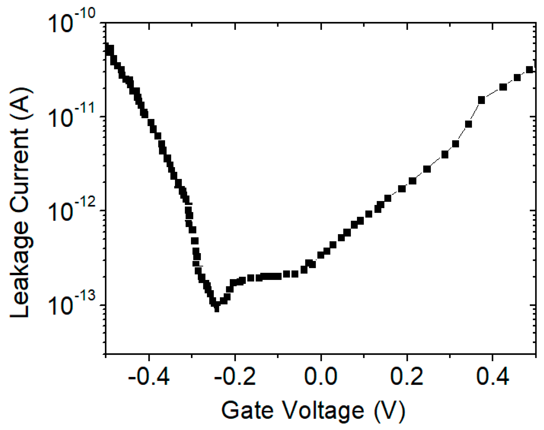 Micromachines 10 00127 g007
