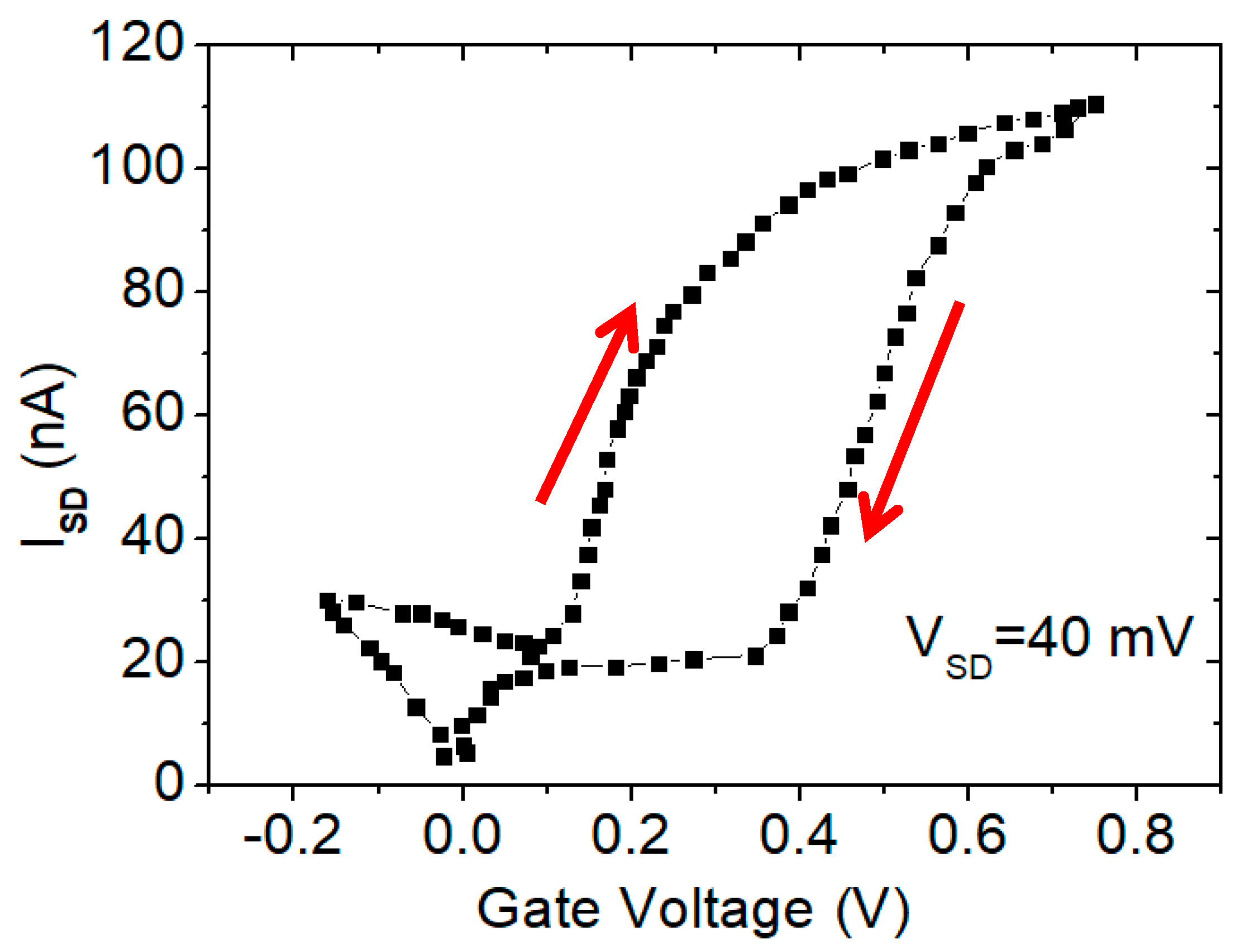 Micromachines 10 00127 g008