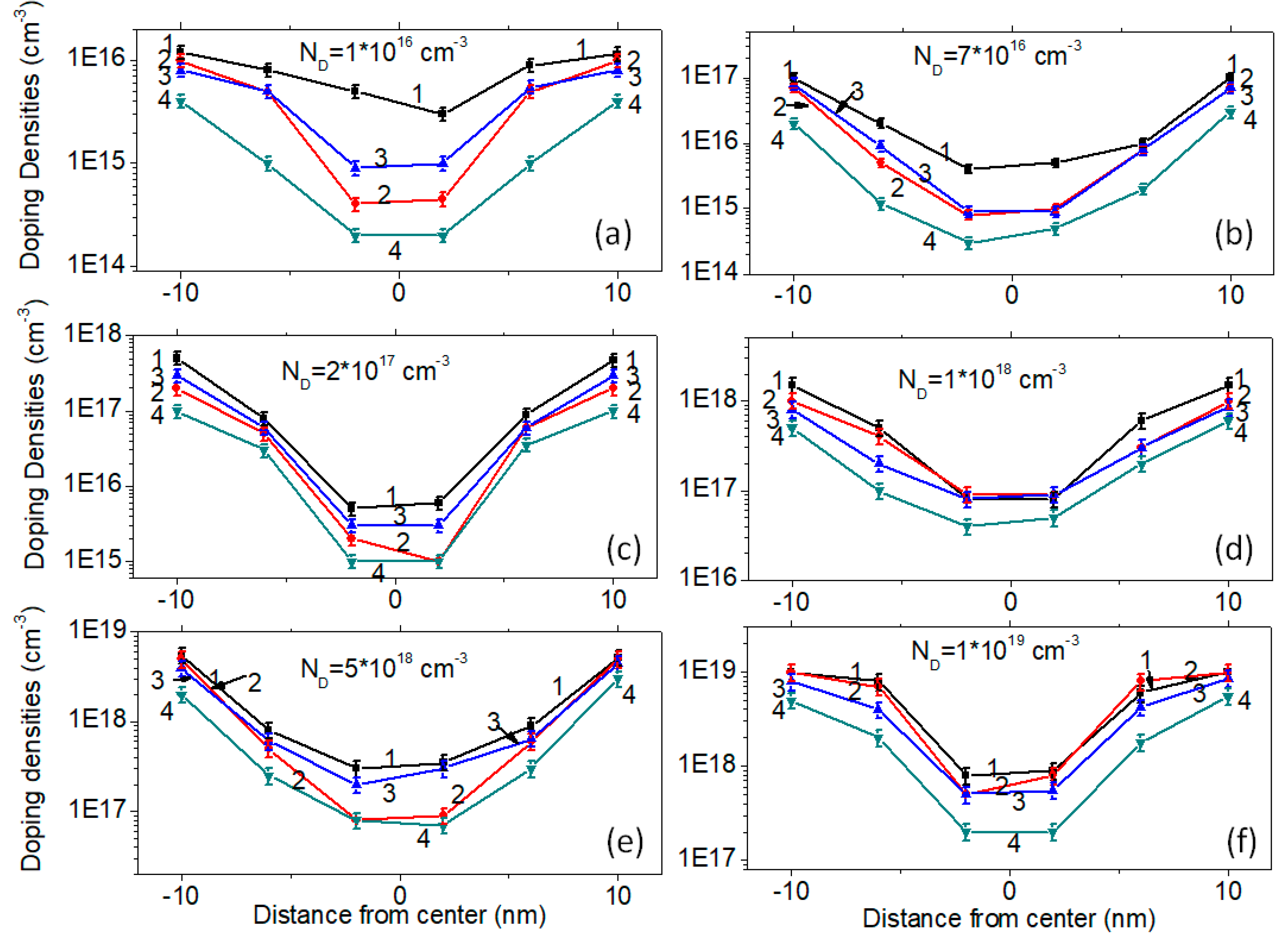 Micromachines 10 00127 g009