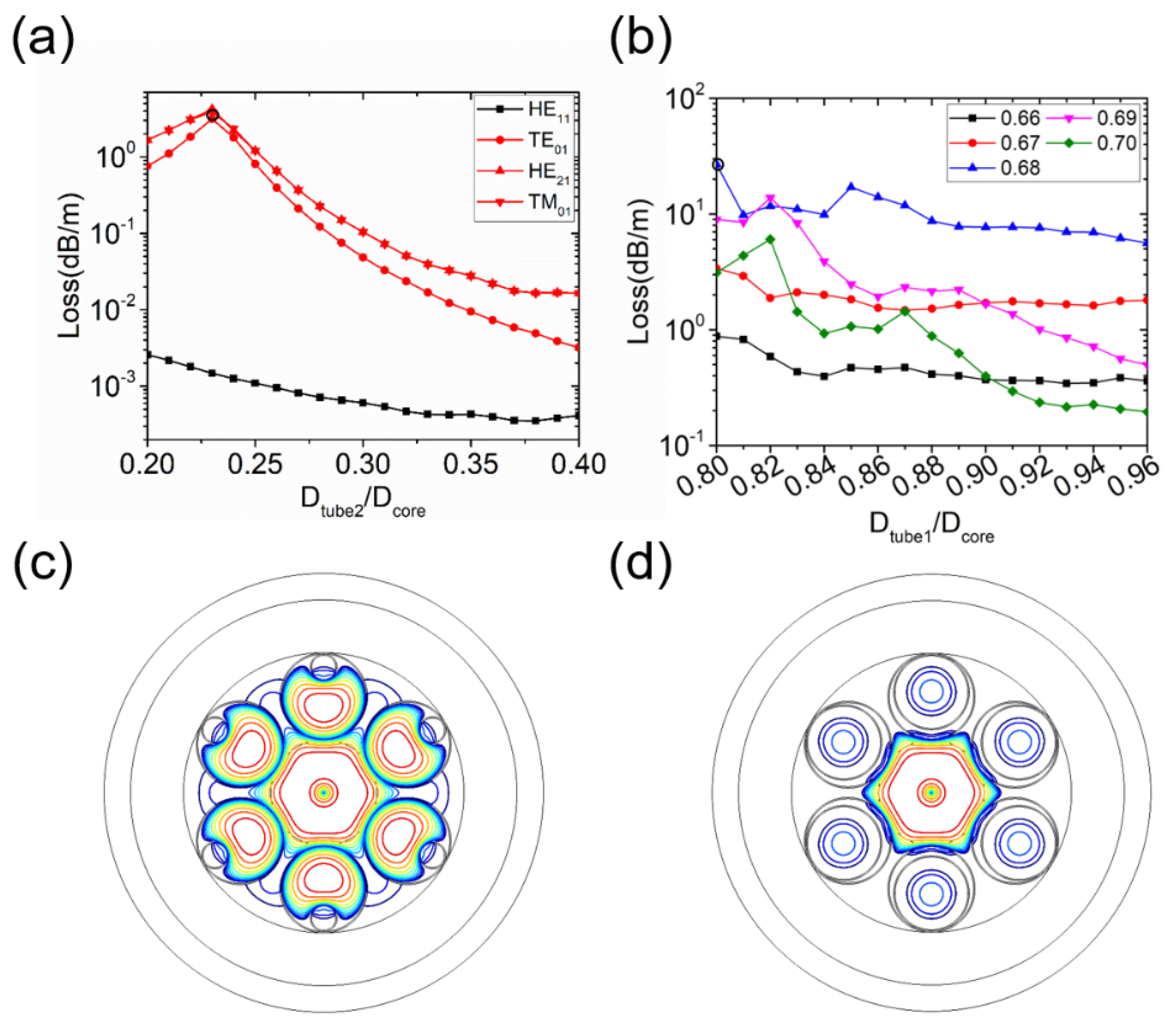 Micromachines 10 00128 g005