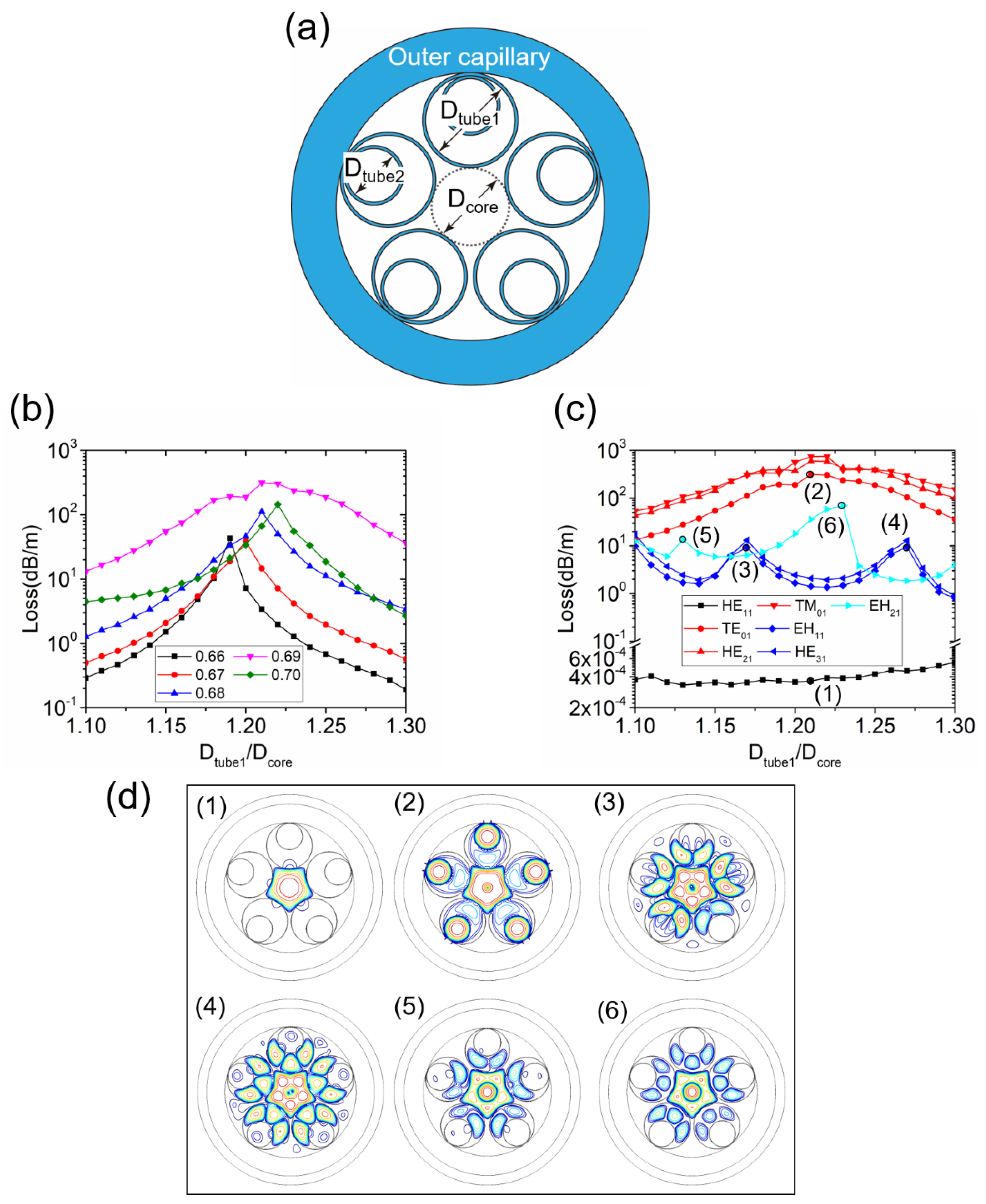 Micromachines 10 00128 g006