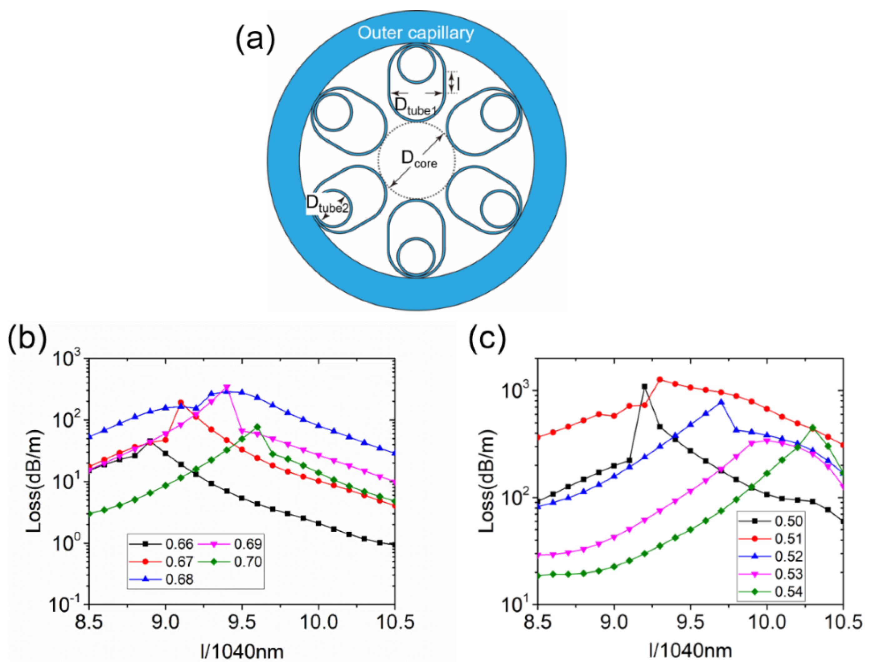 Micromachines 10 00128 g007