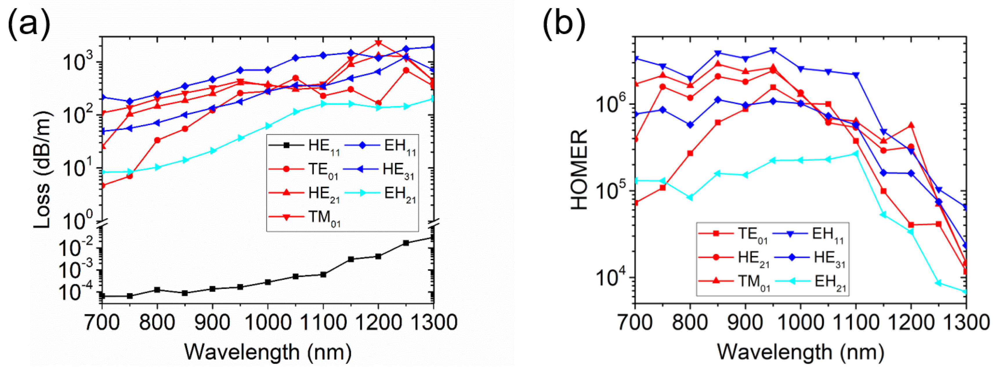 Micromachines 10 00128 g010