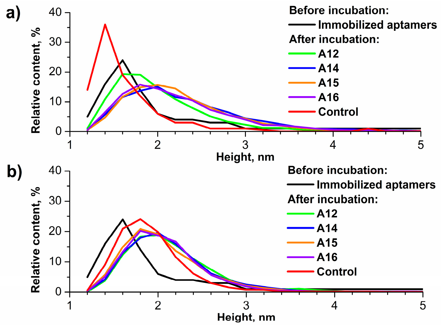 Micromachines 10 00129 g002