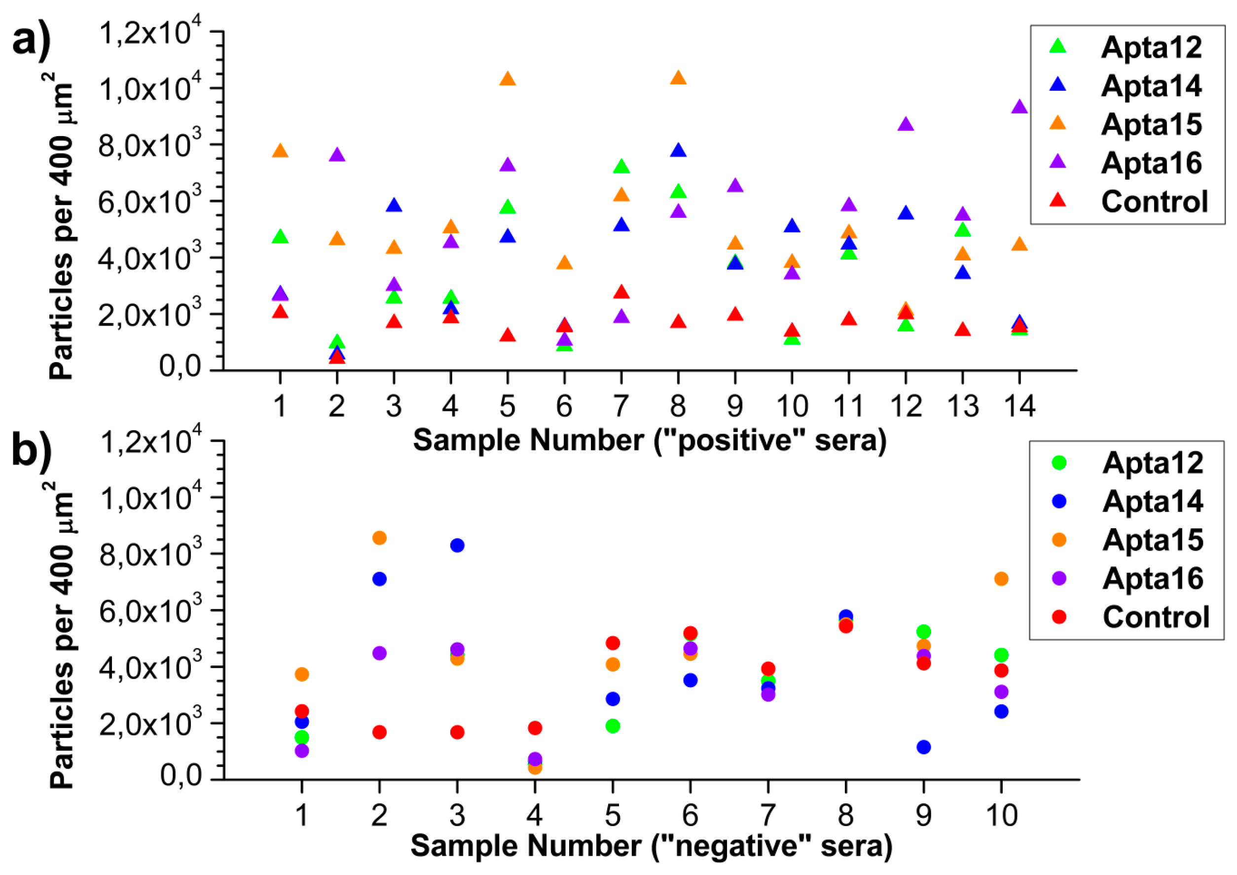 Micromachines 10 00129 g003