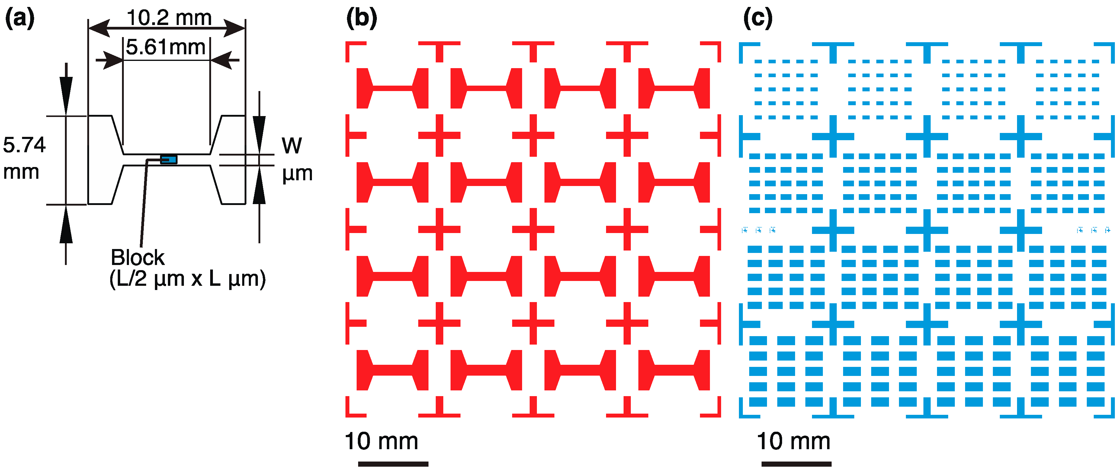 Micromachines 10 00130 g003