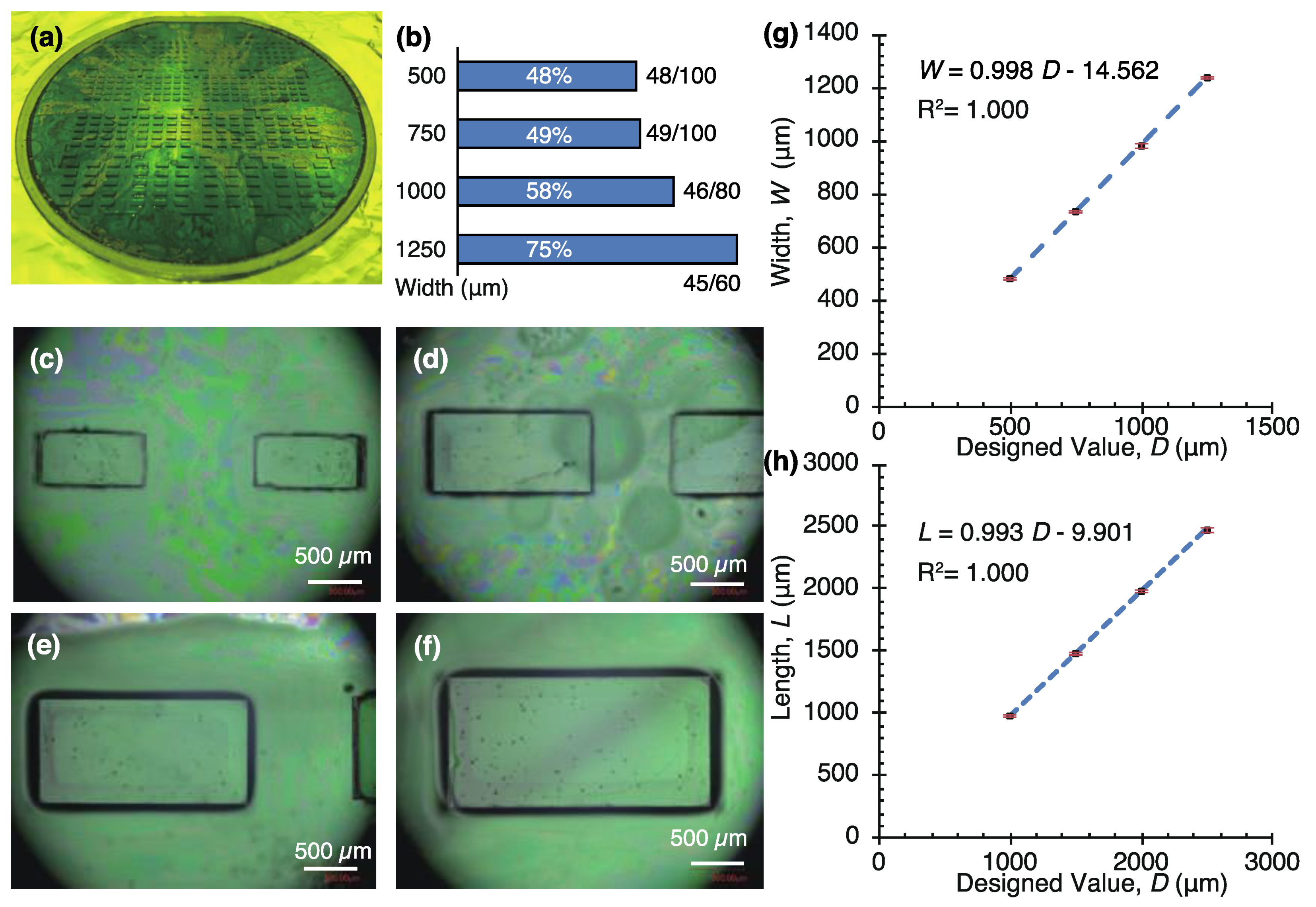 Micromachines 10 00130 g007