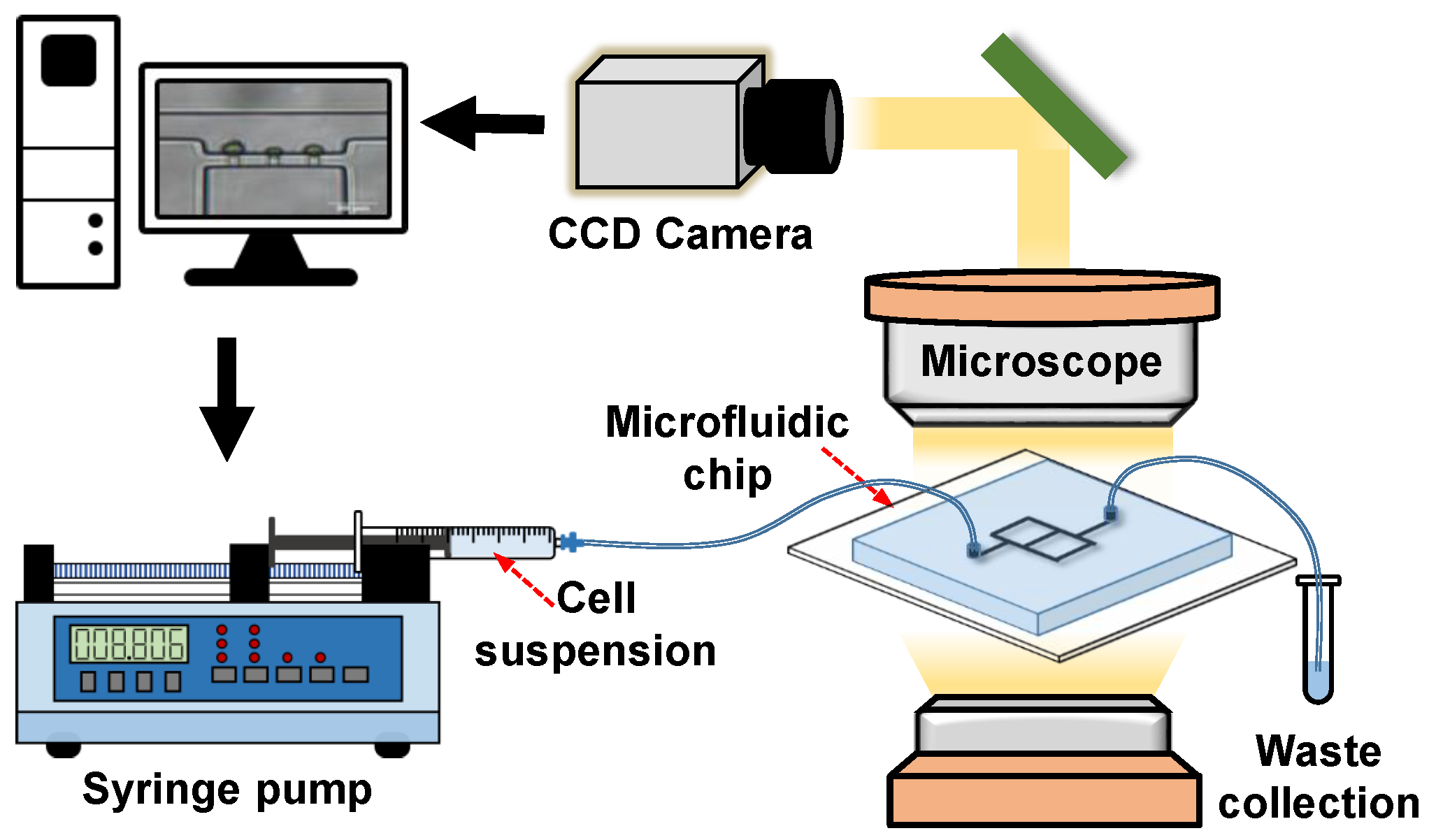 Micromachines 10 00131 g002 Micromachines 10 00131 g002