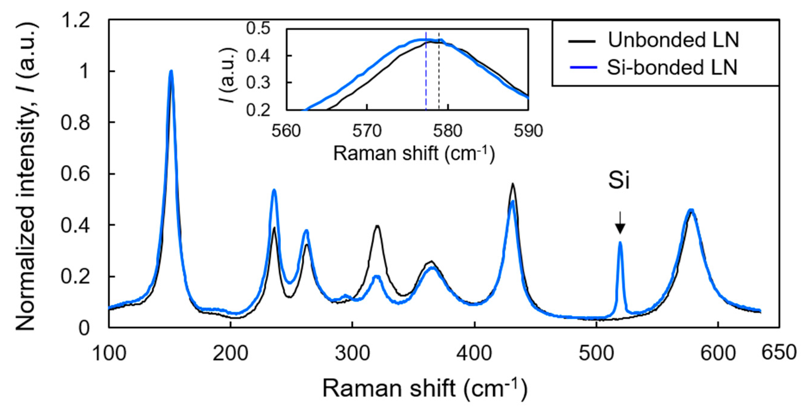 Micromachines 10 00136 g004