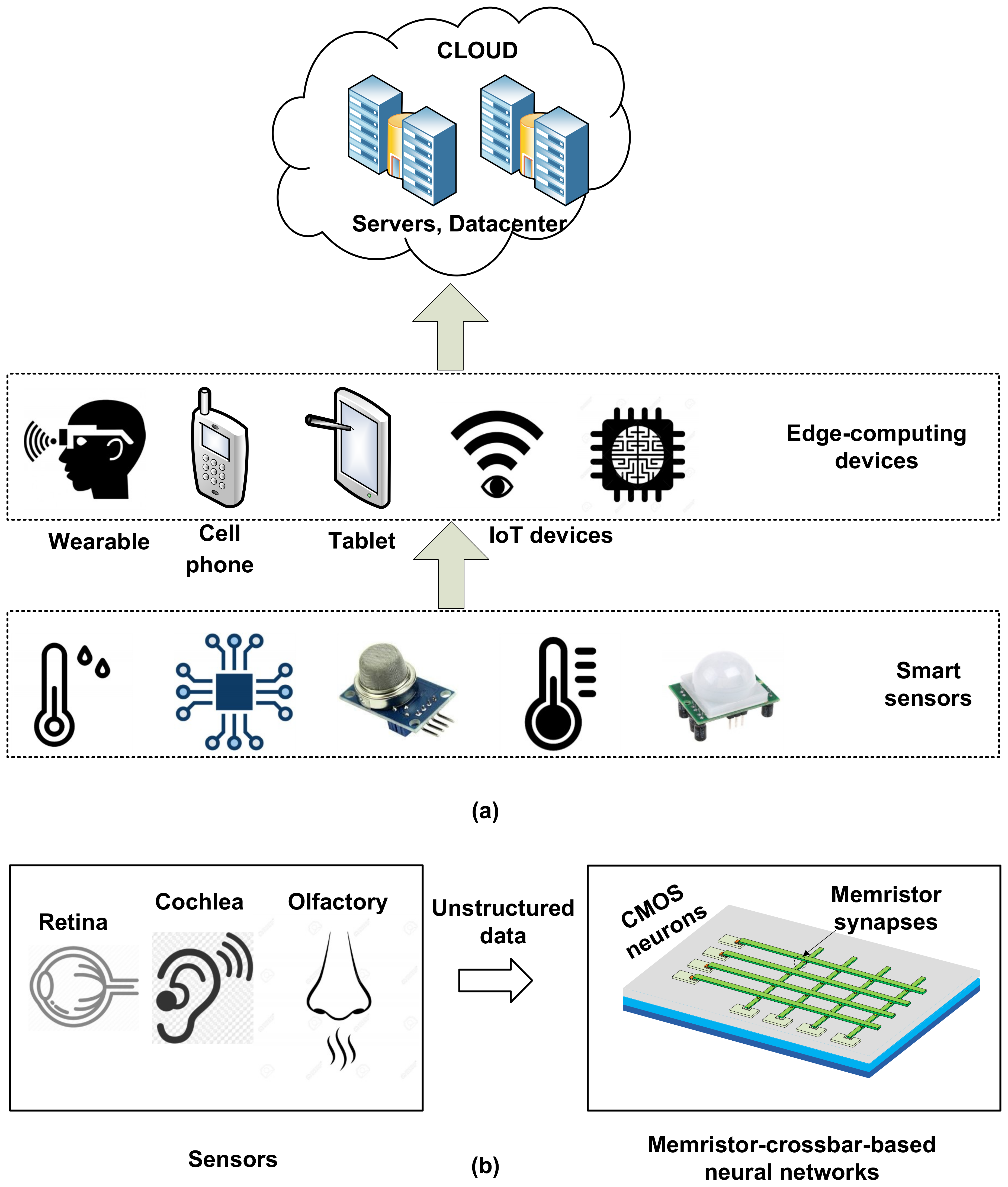 Micromachines 10 00141 g001
