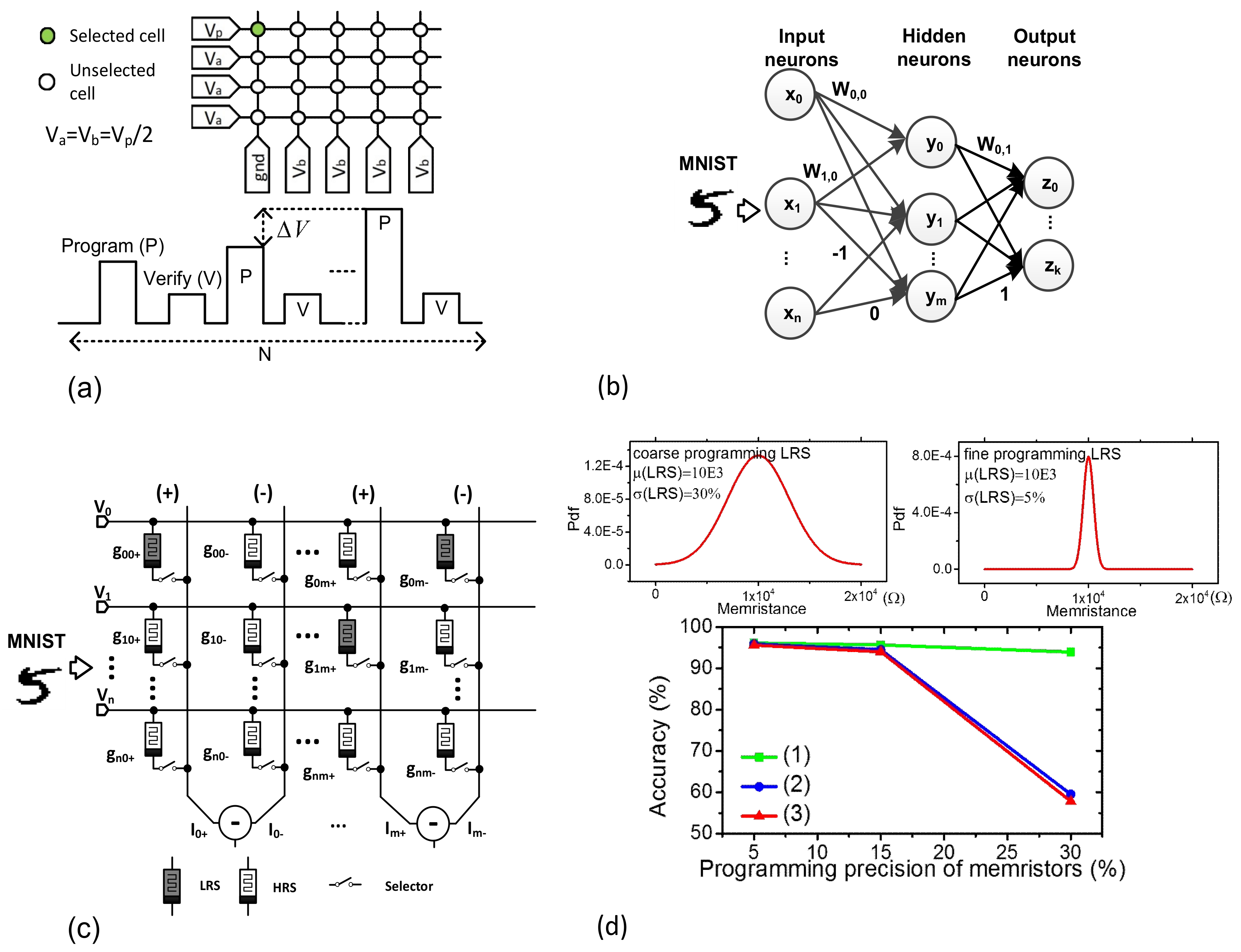 Micromachines 10 00141 g002