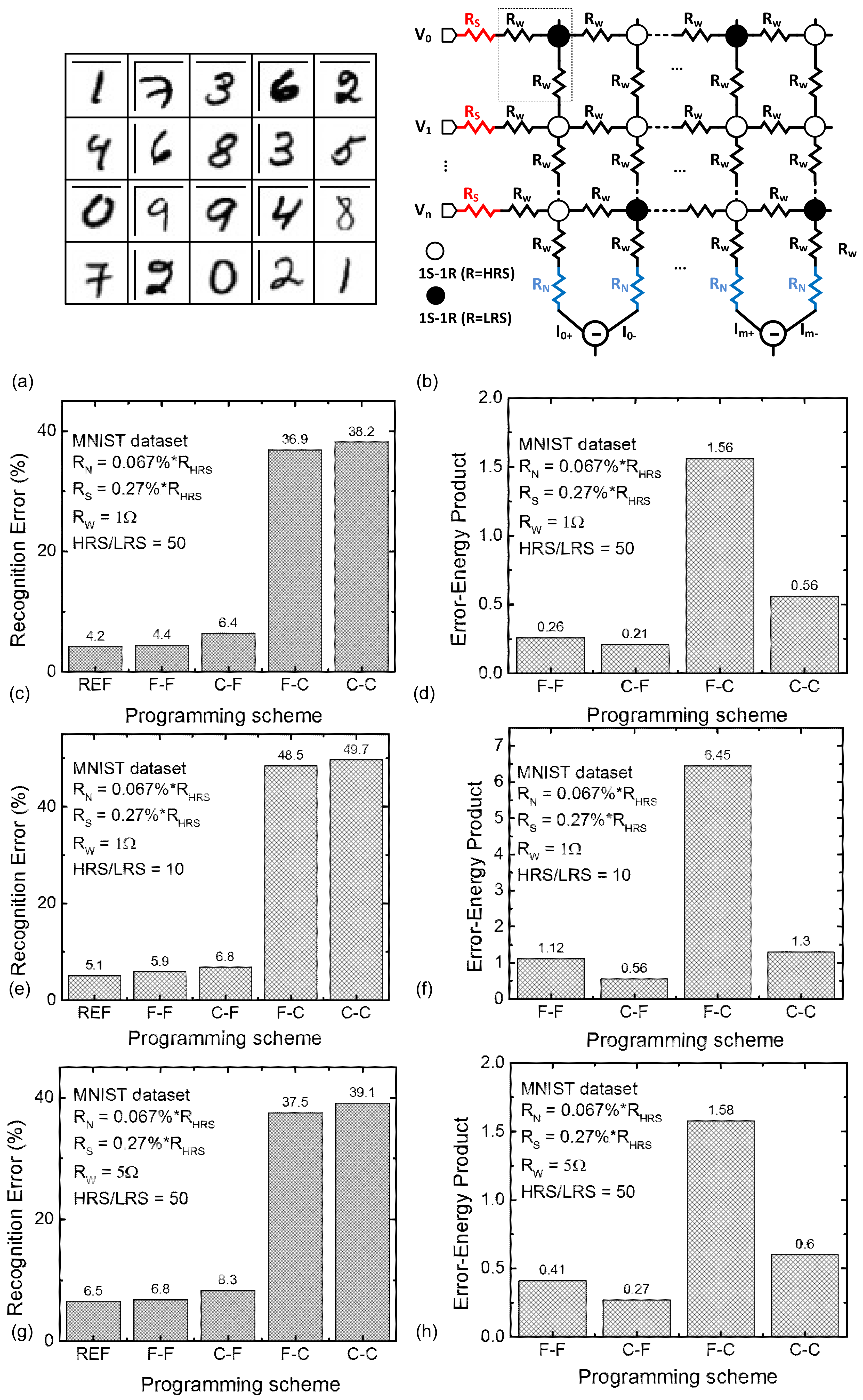 Micromachines 10 00141 g005