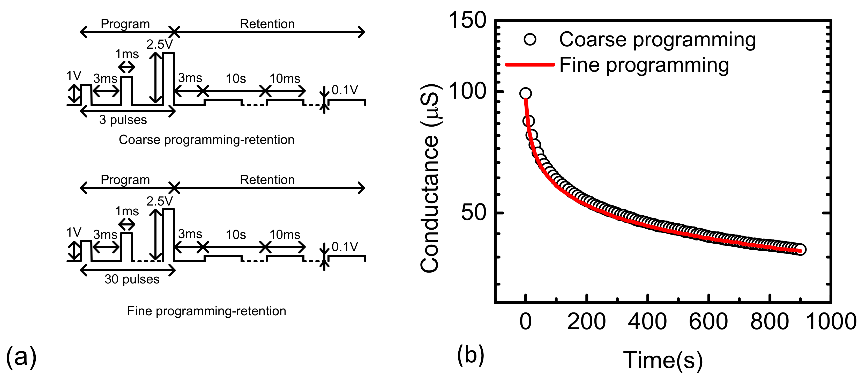 Micromachines 10 00141 g006