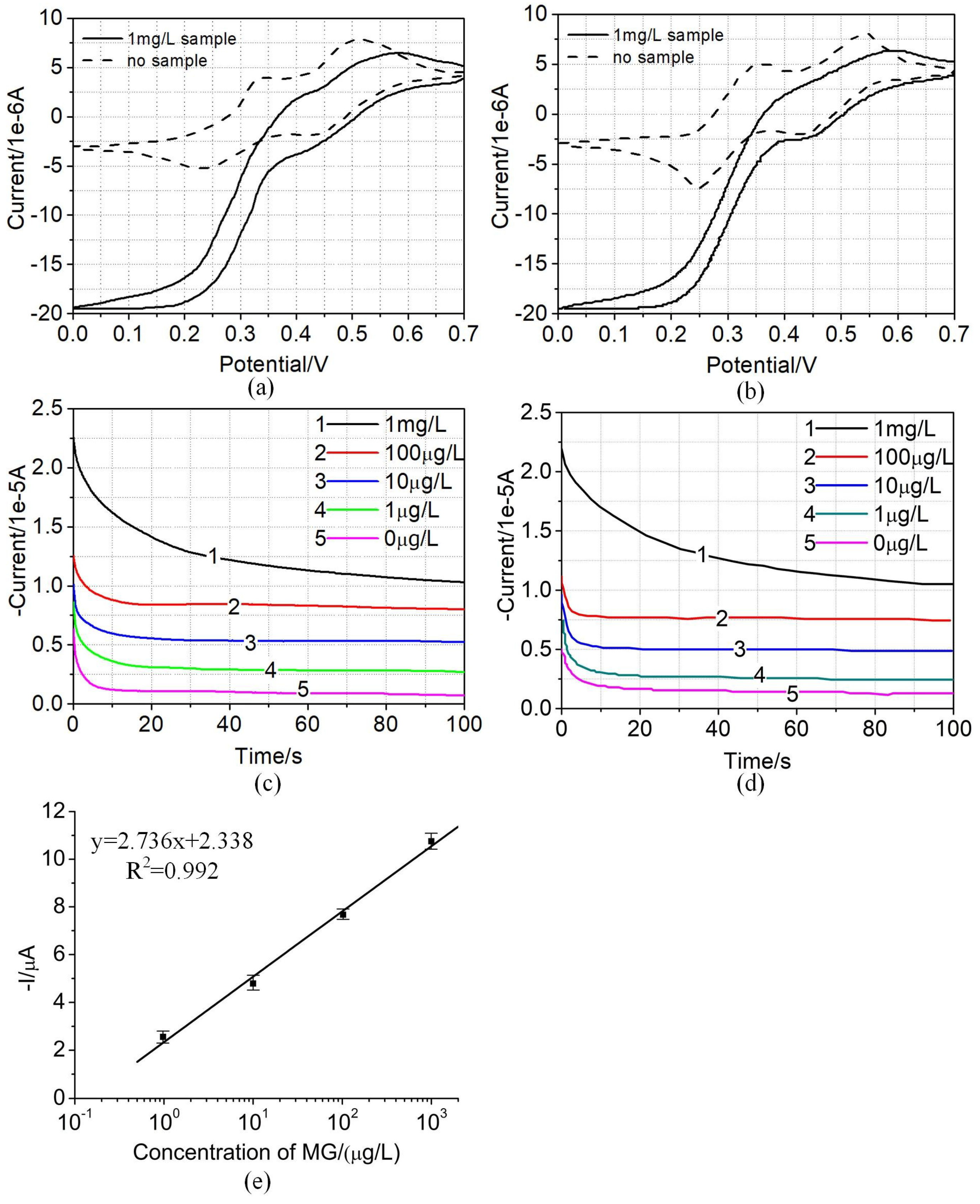Micromachines 10 00142 g007