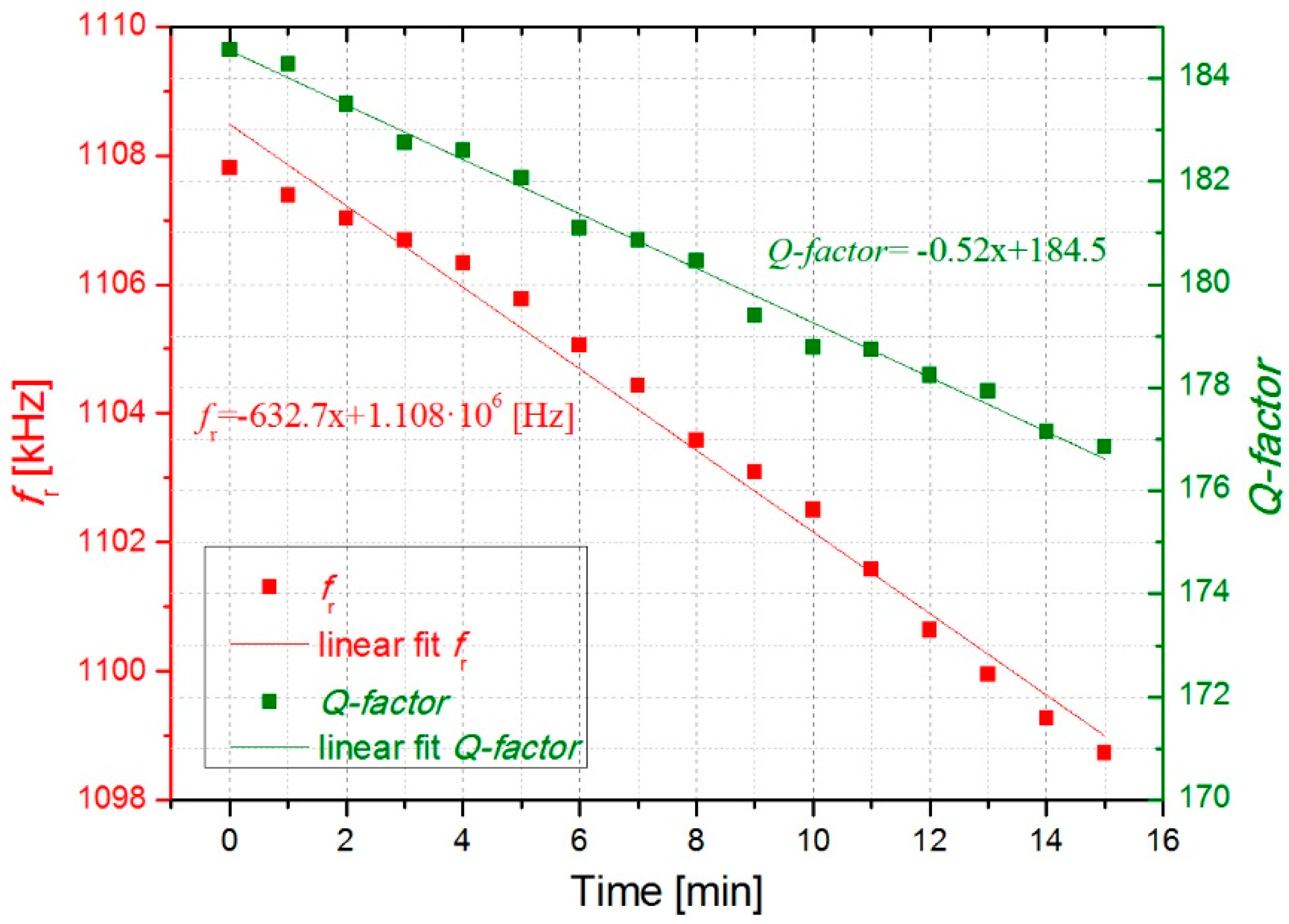 Micromachines 10 00145 g007