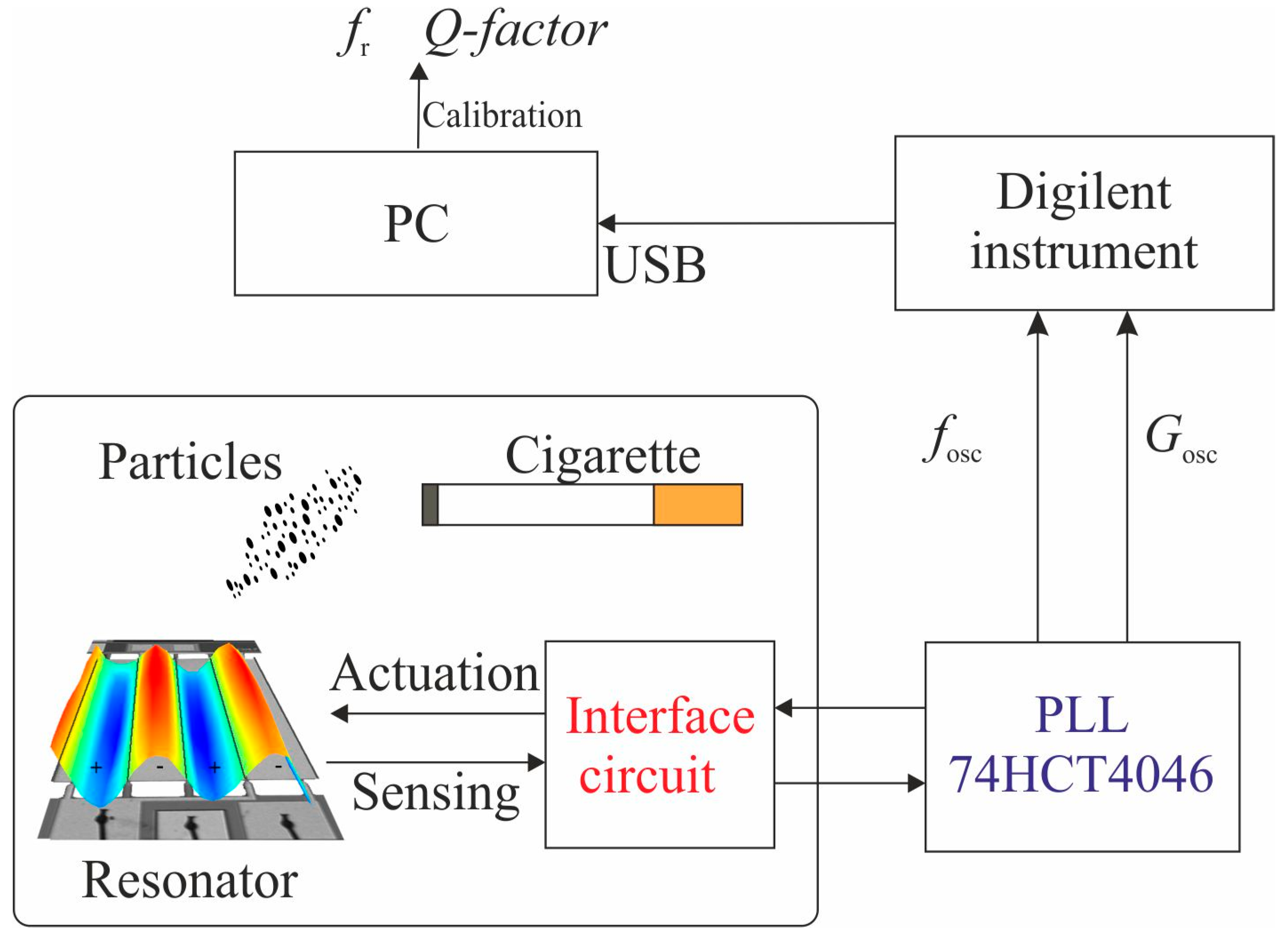 Micromachines 10 00145 g008