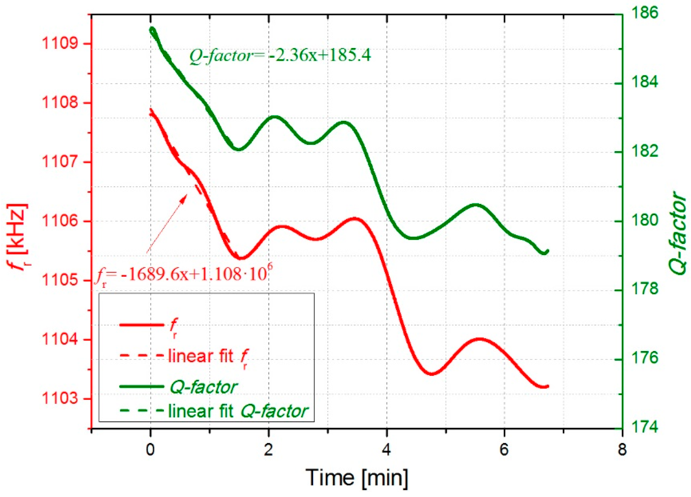 Micromachines 10 00145 g010