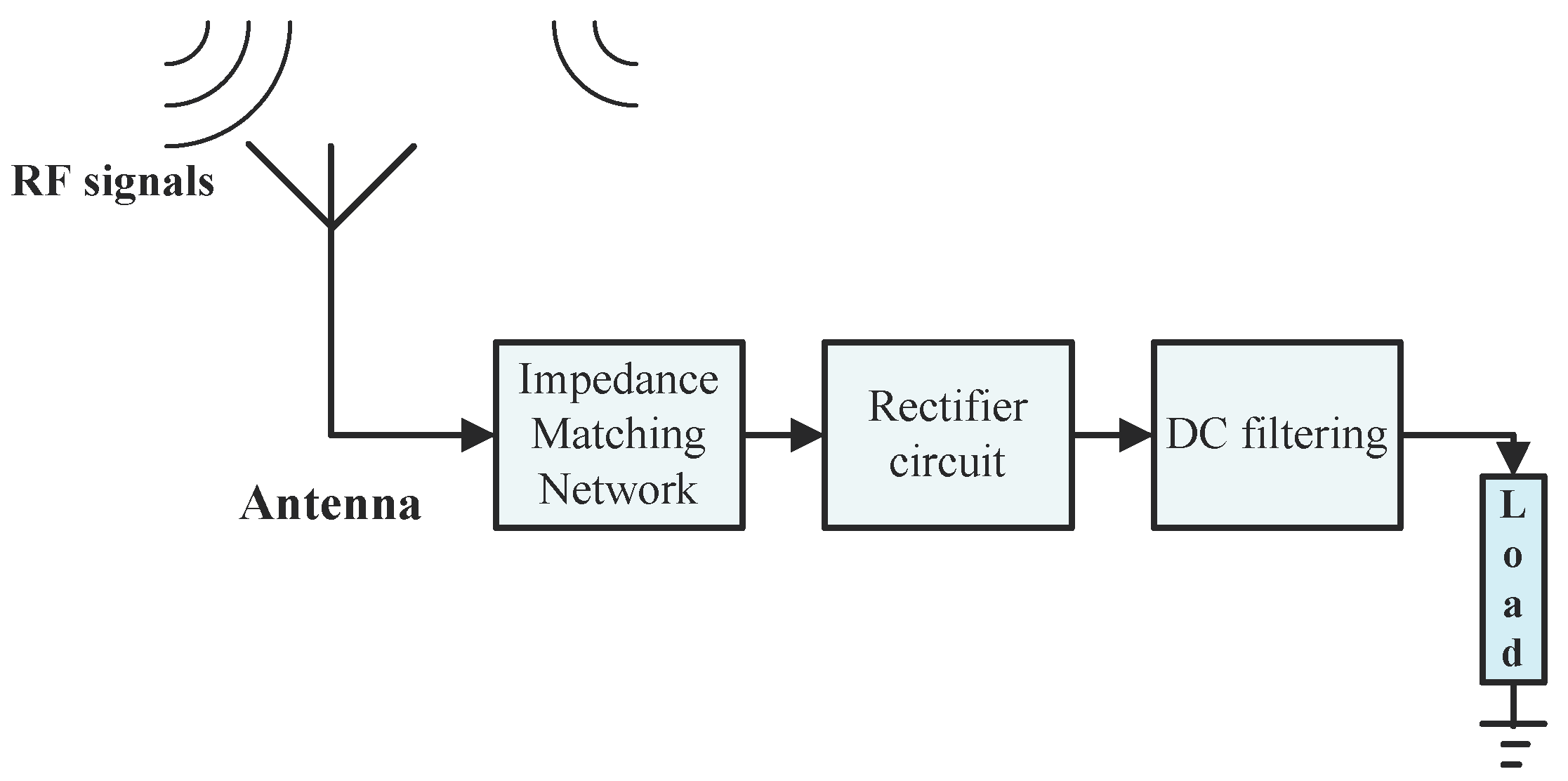 Micromachines 10 00146 g001