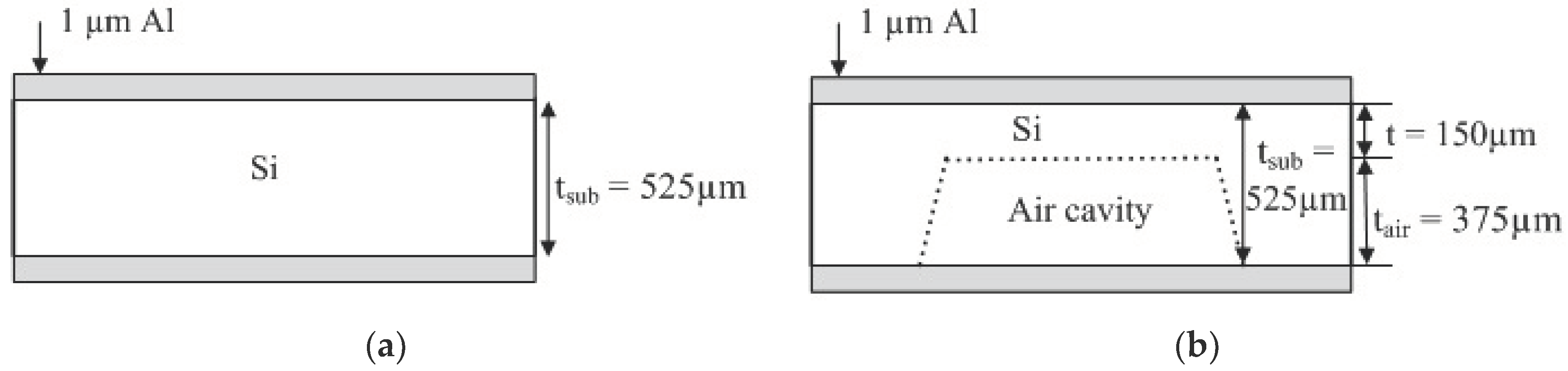 Micromachines 10 00146 g003a