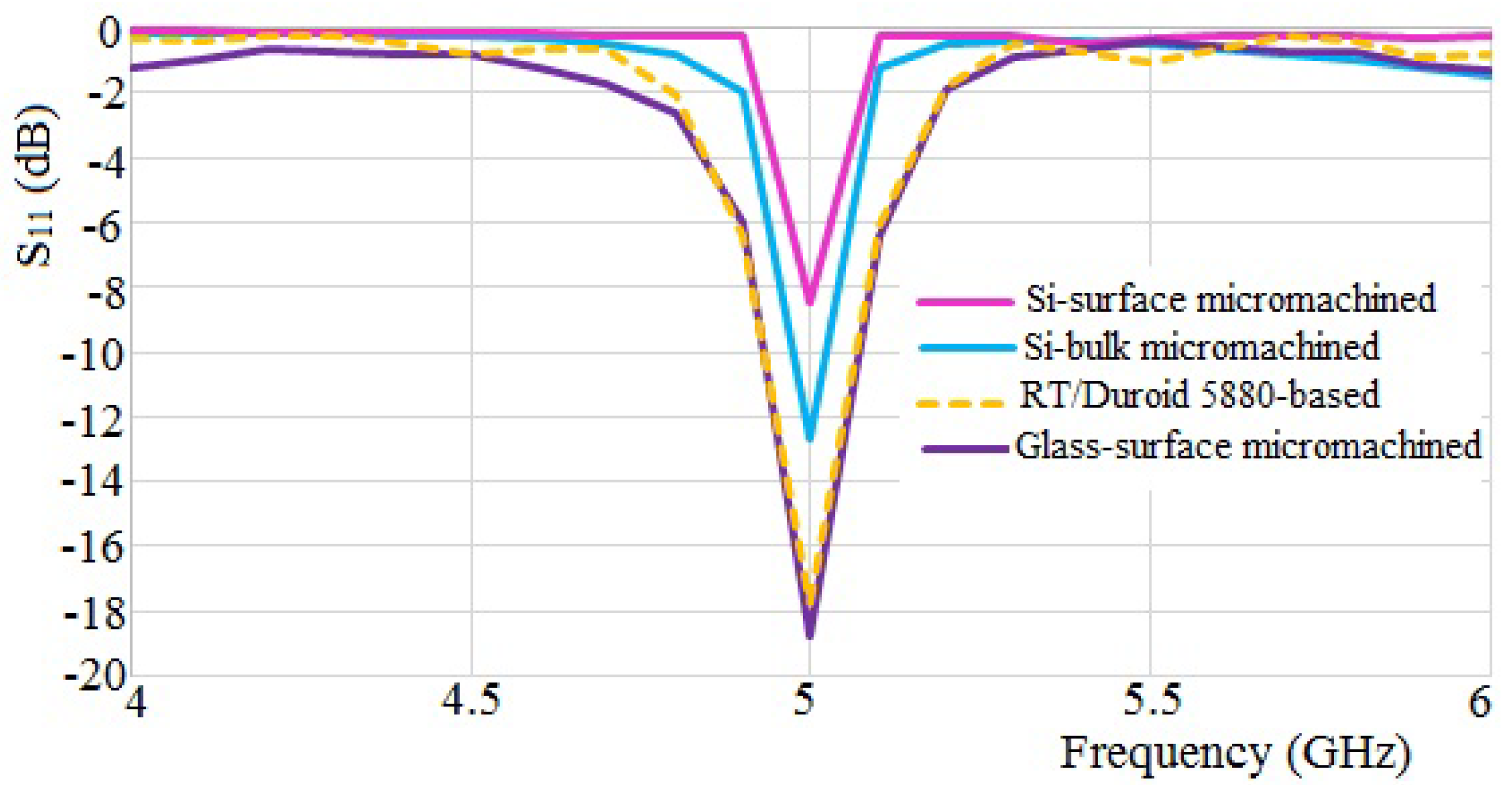 Micromachines 10 00146 g004