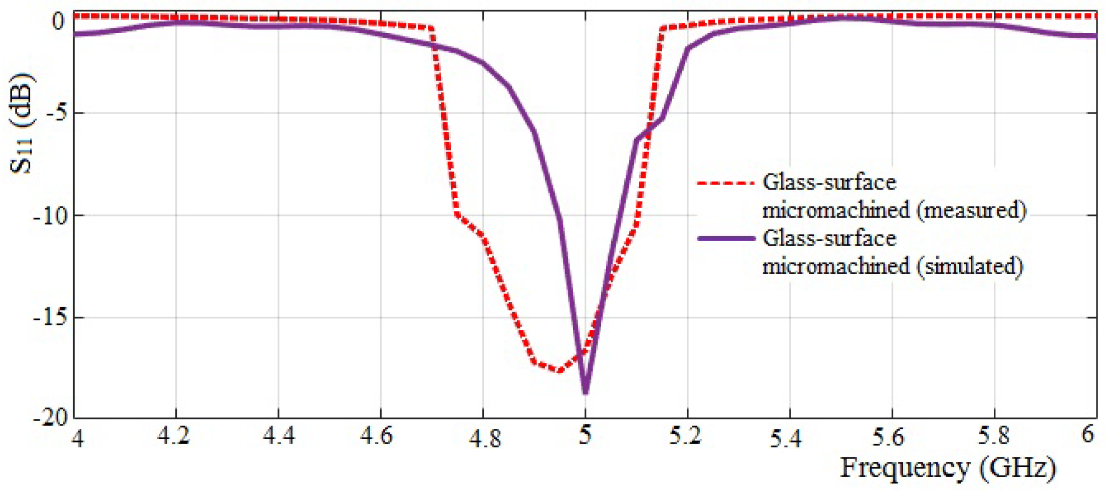 Micromachines 10 00146 g007