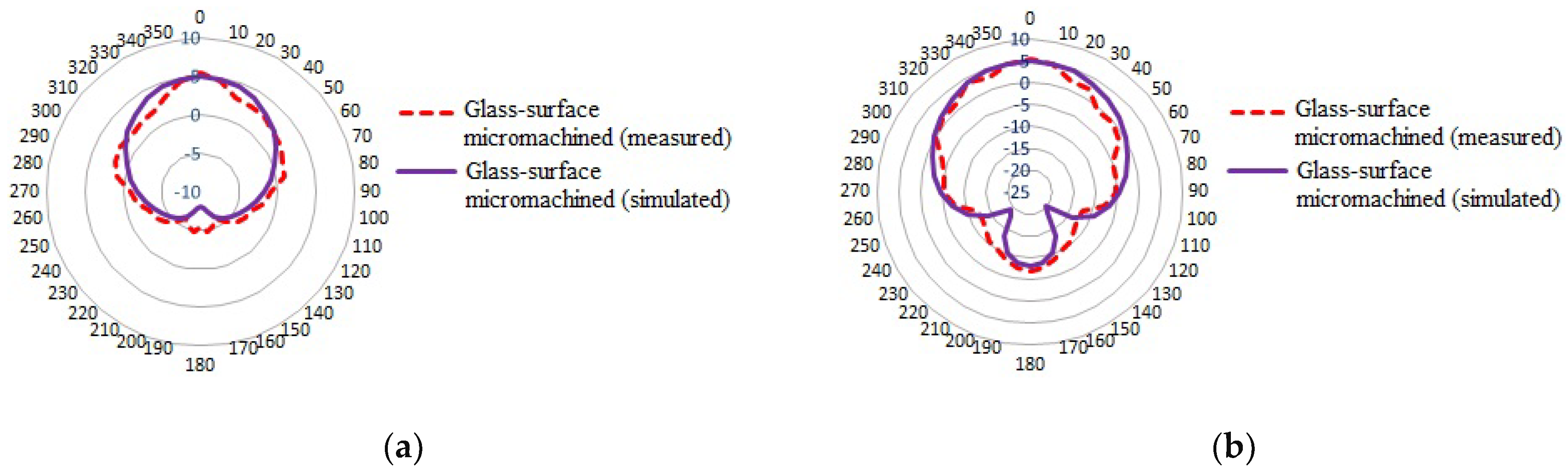 Micromachines 10 00146 g008