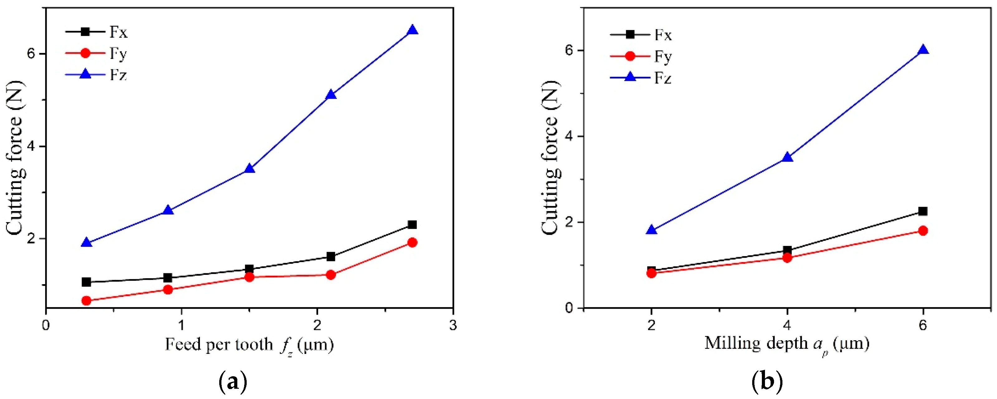 Micromachines 10 00147 g004