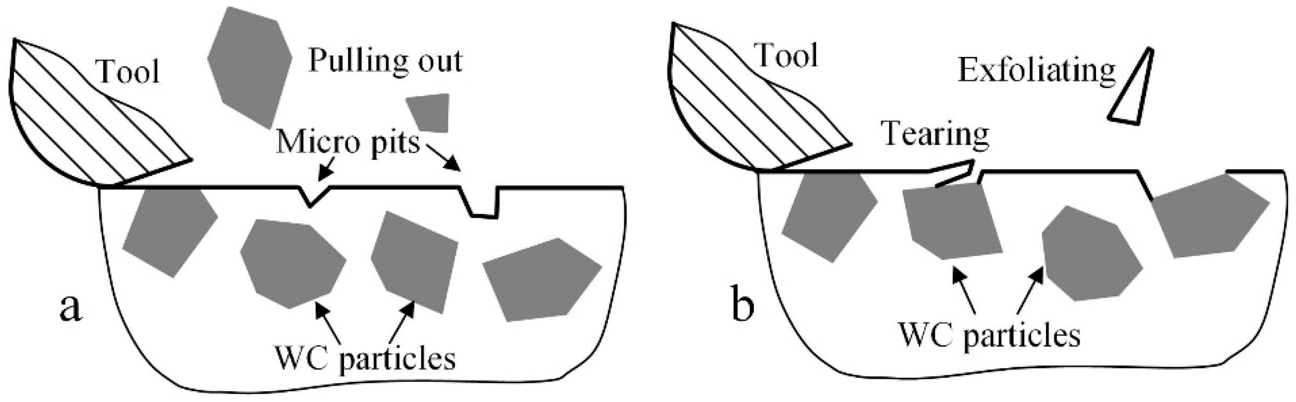 Micromachines 10 00147 g008