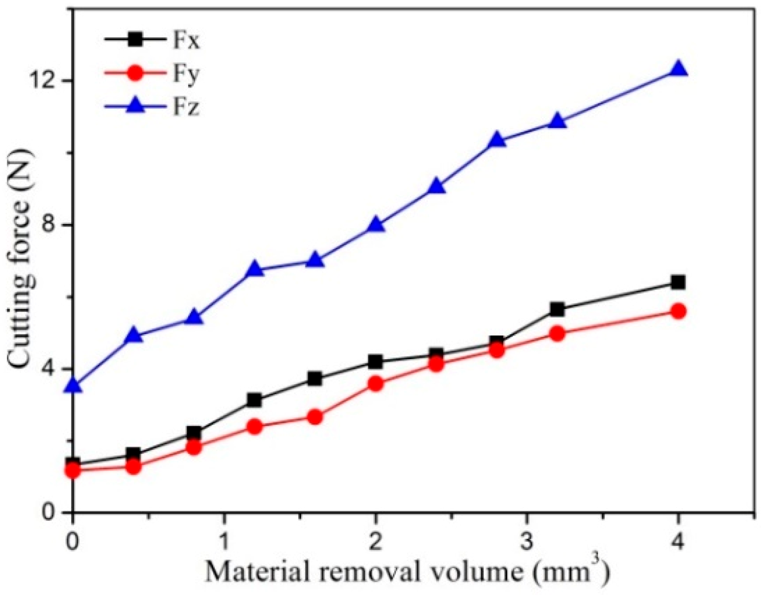 Micromachines 10 00147 g013