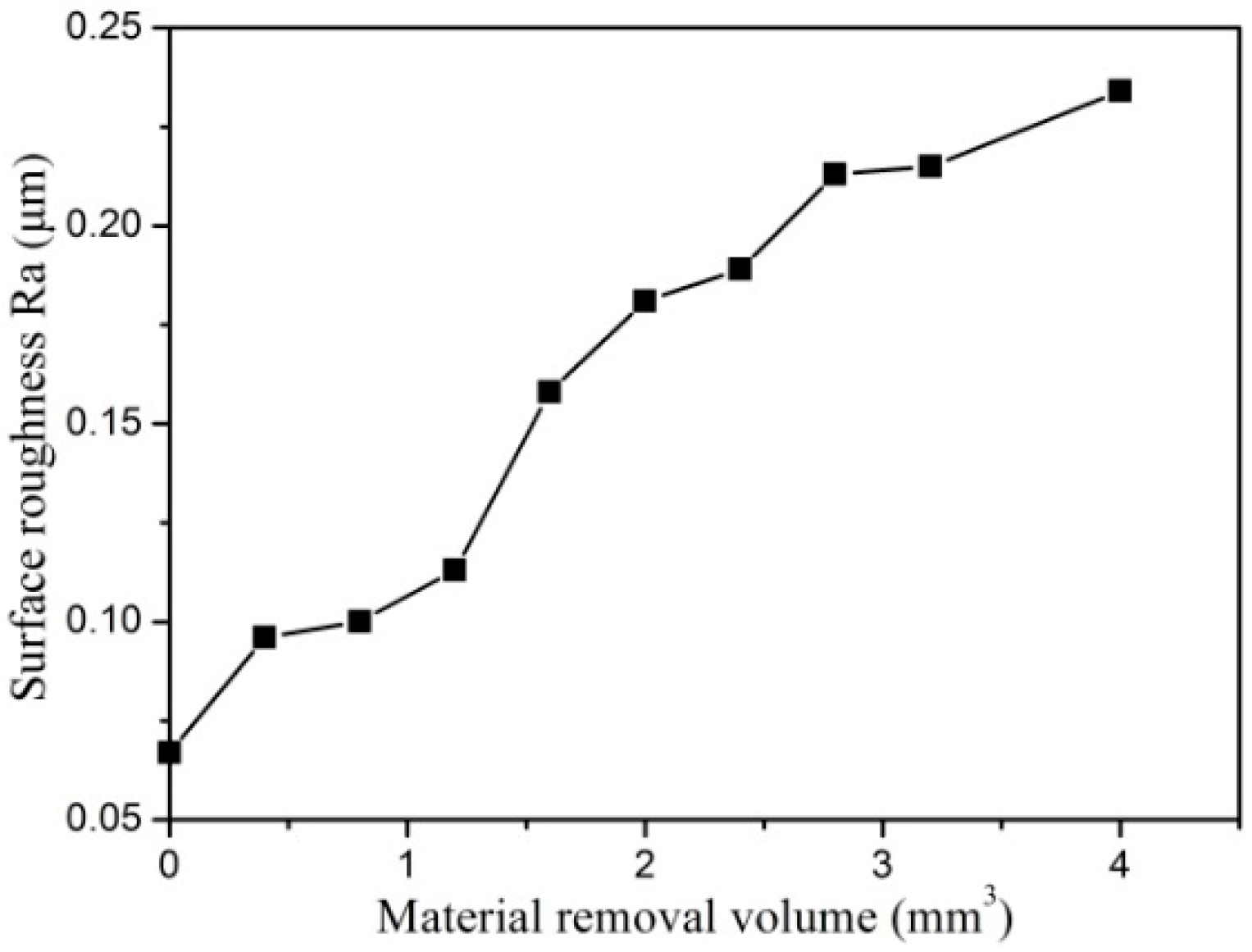 Micromachines 10 00147 g014