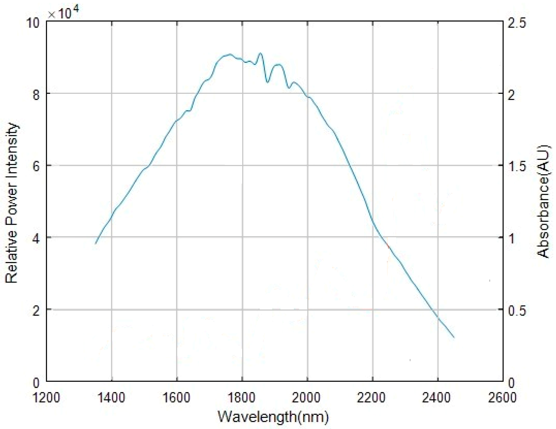 Micromachines 10 00149 g002