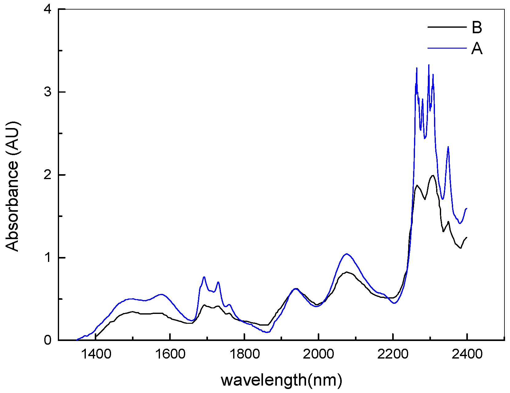 Micromachines 10 00149 g004