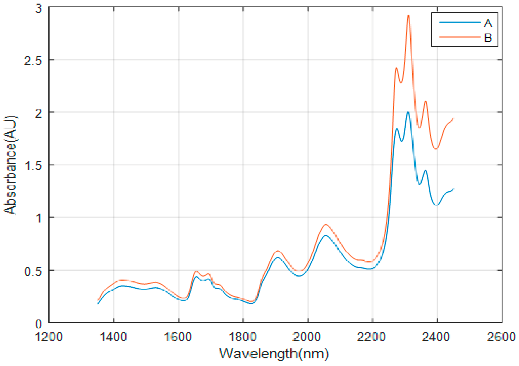 Micromachines 10 00149 g007