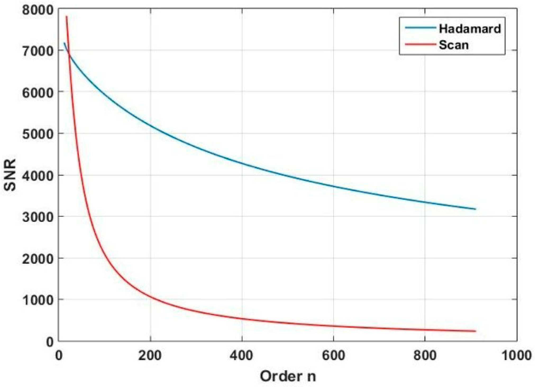 Micromachines 10 00149 g009