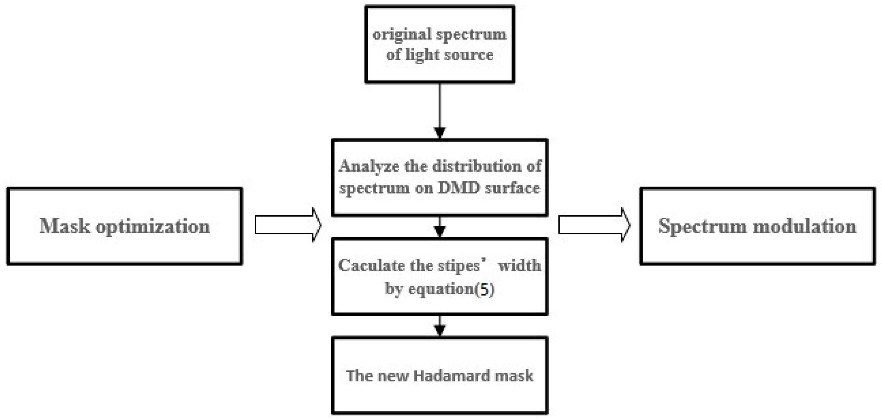 Micromachines 10 00149 g010