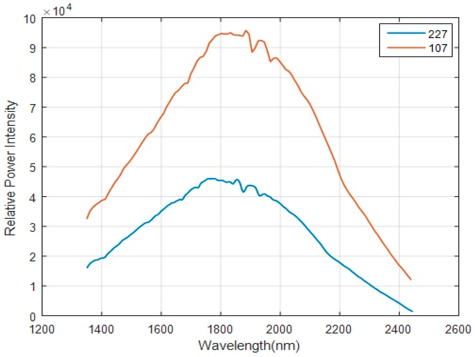 Micromachines 10 00149 g012