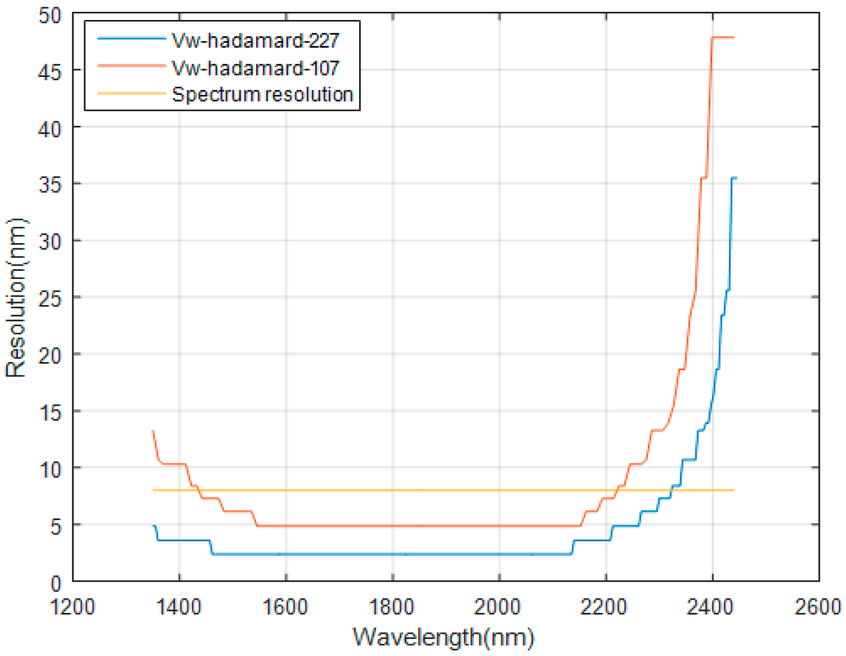 Micromachines 10 00149 g015