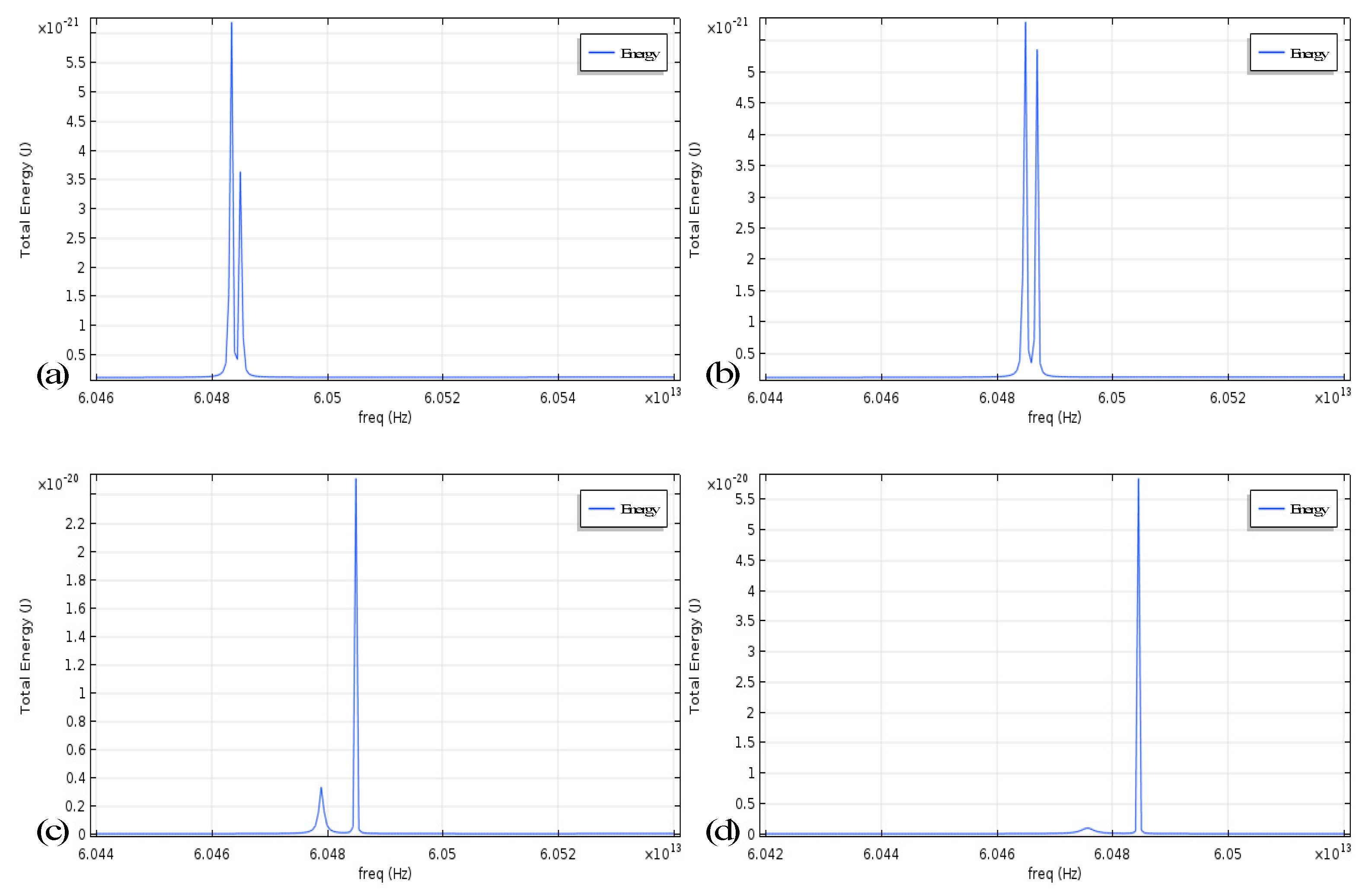 Micromachines 10 00150 g002