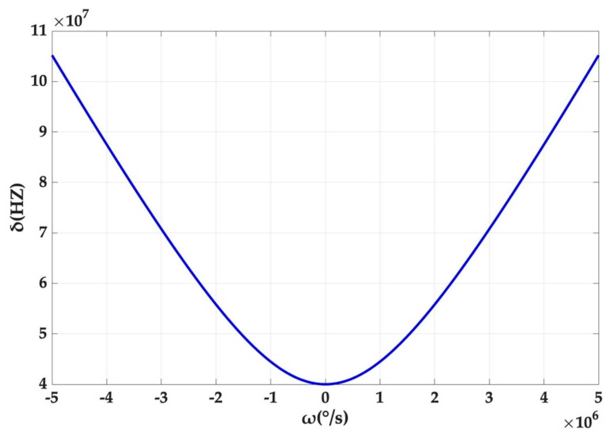 Micromachines 10 00150 g003