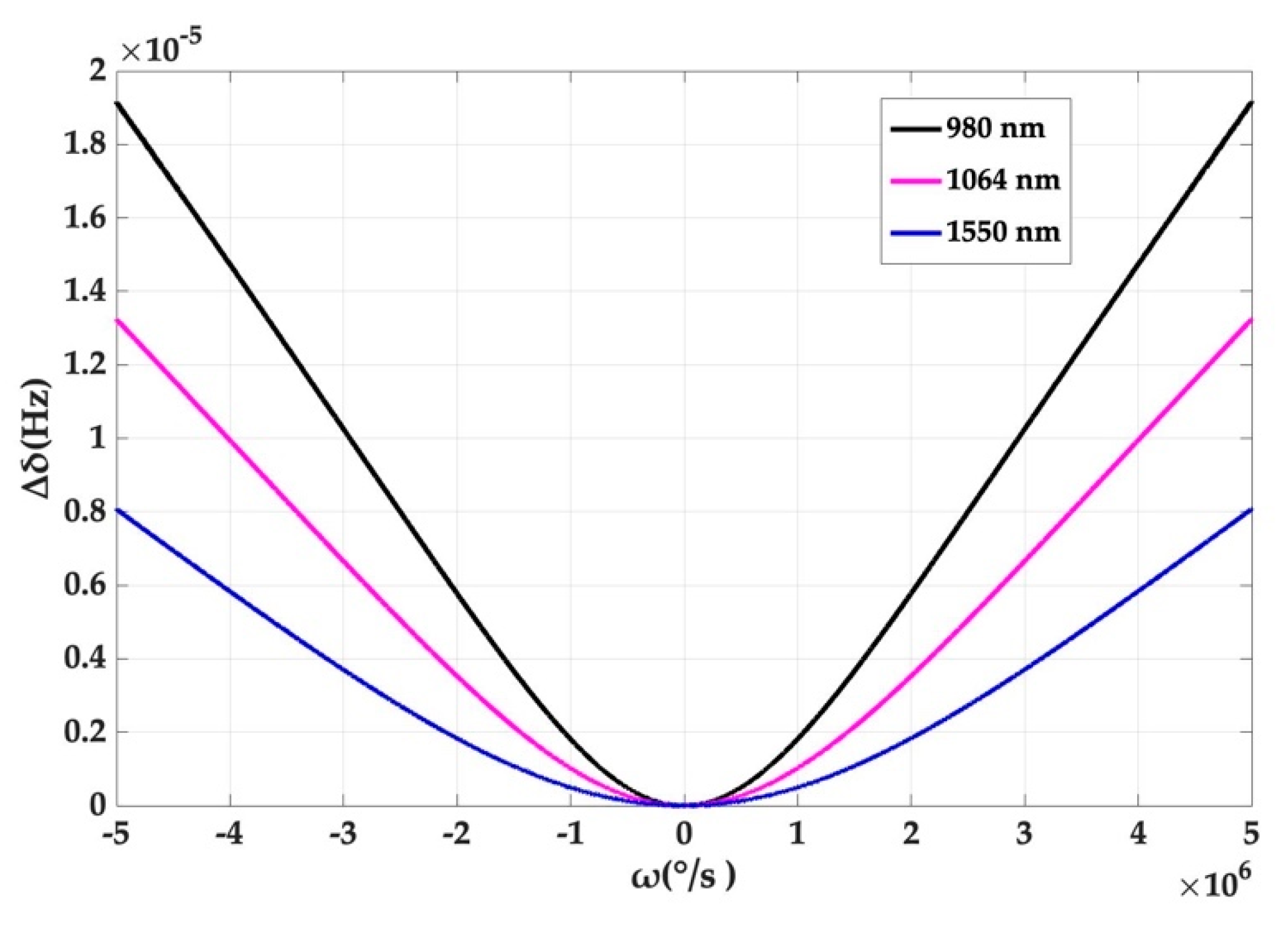 Micromachines 10 00150 g005
