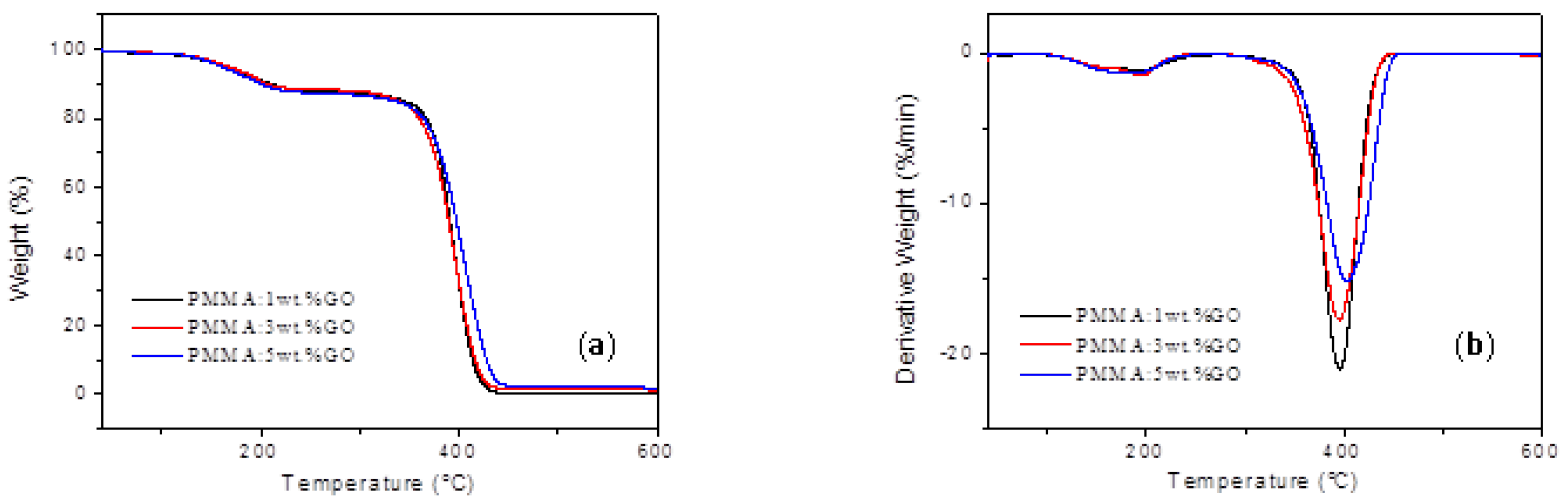 Micromachines 10 00151 g002