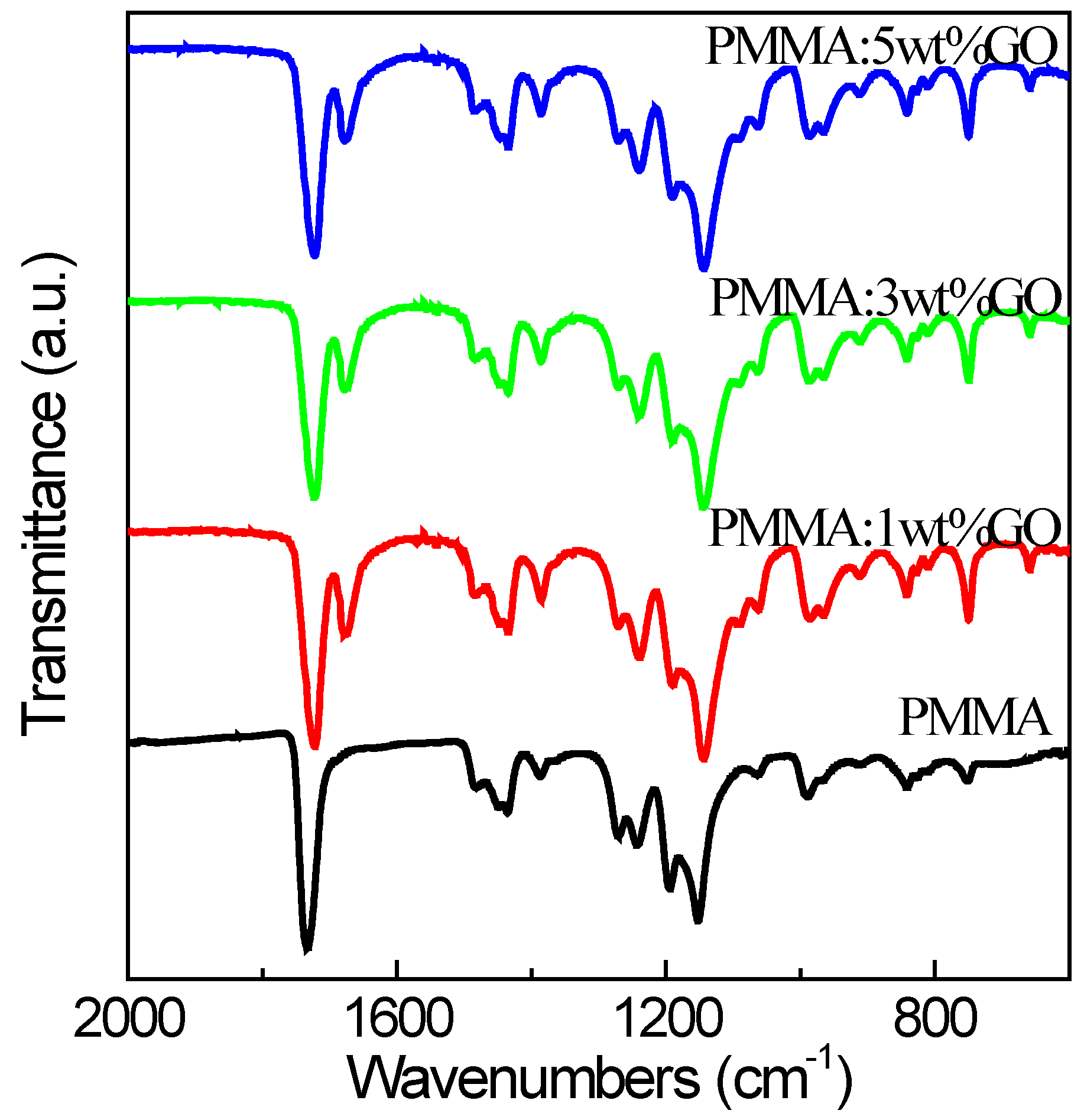 Micromachines 10 00151 g003