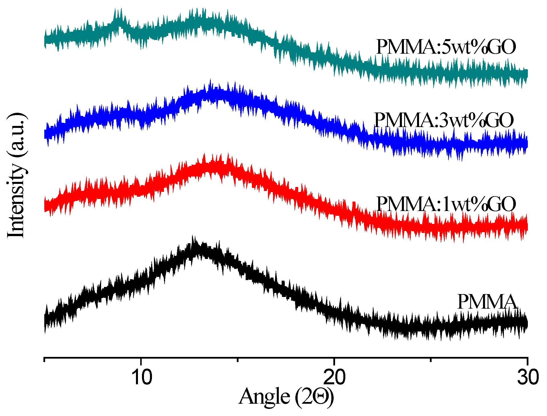 Micromachines 10 00151 g004