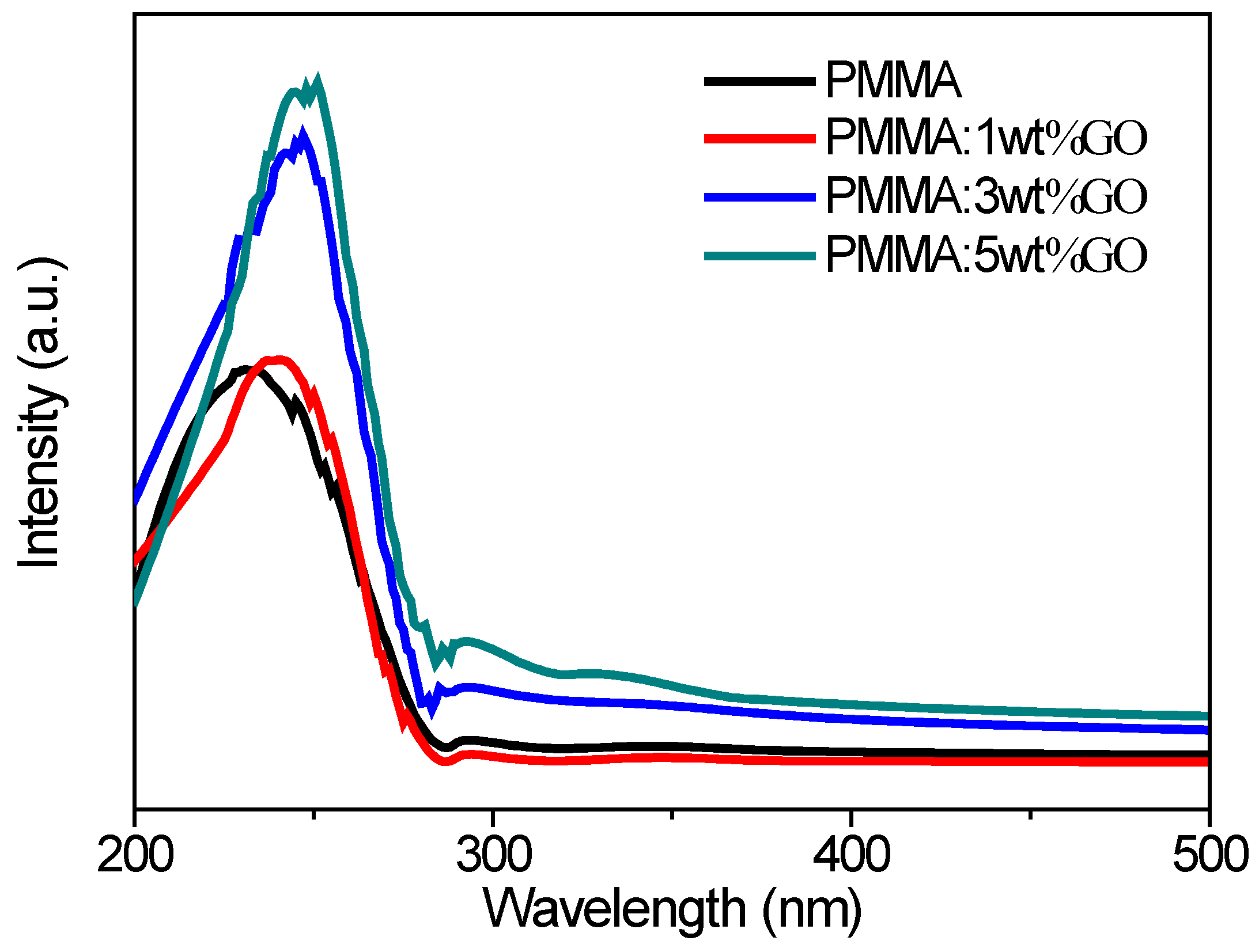 Micromachines 10 00151 g005