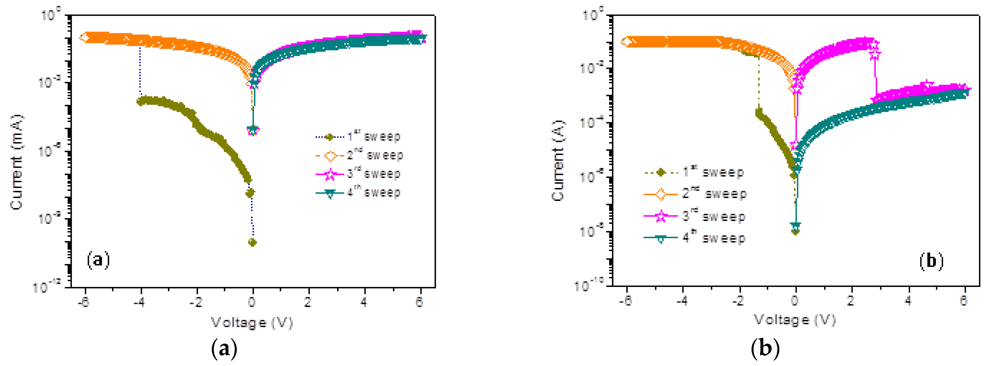 Micromachines 10 00151 g006a