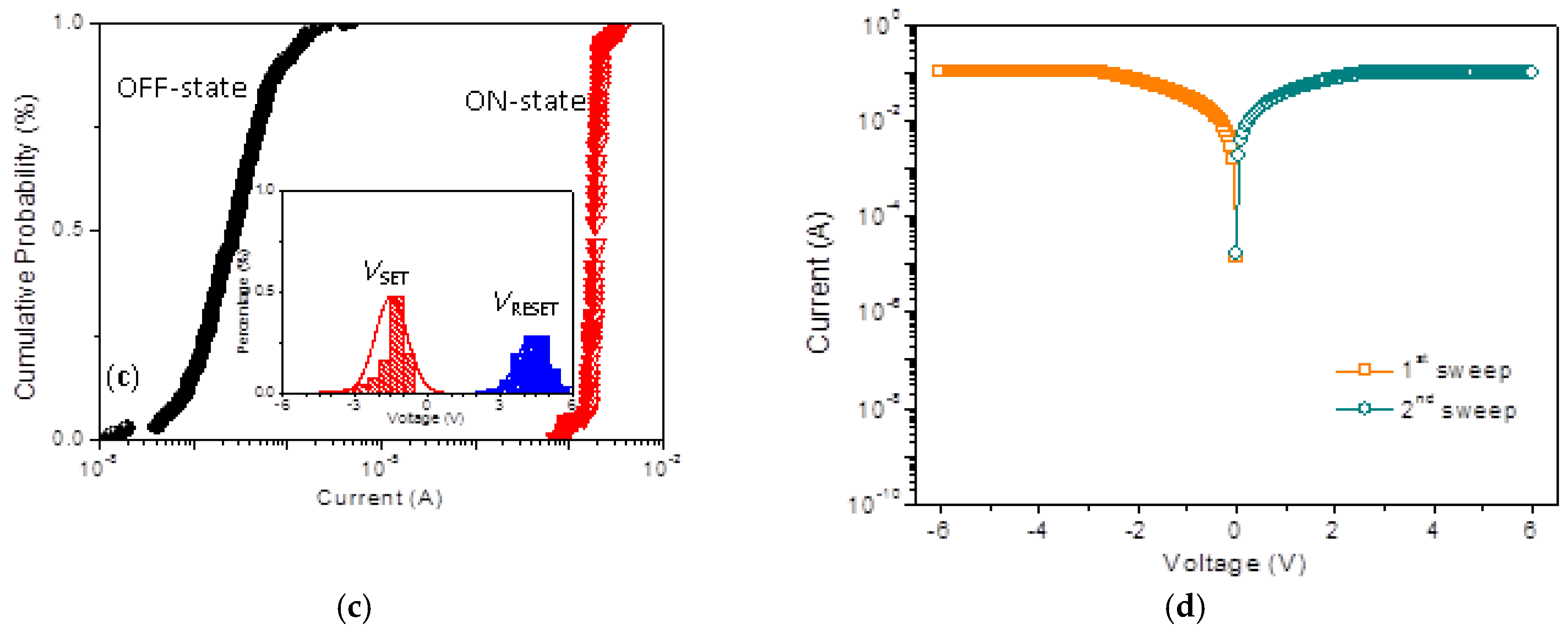 Micromachines 10 00151 g006b